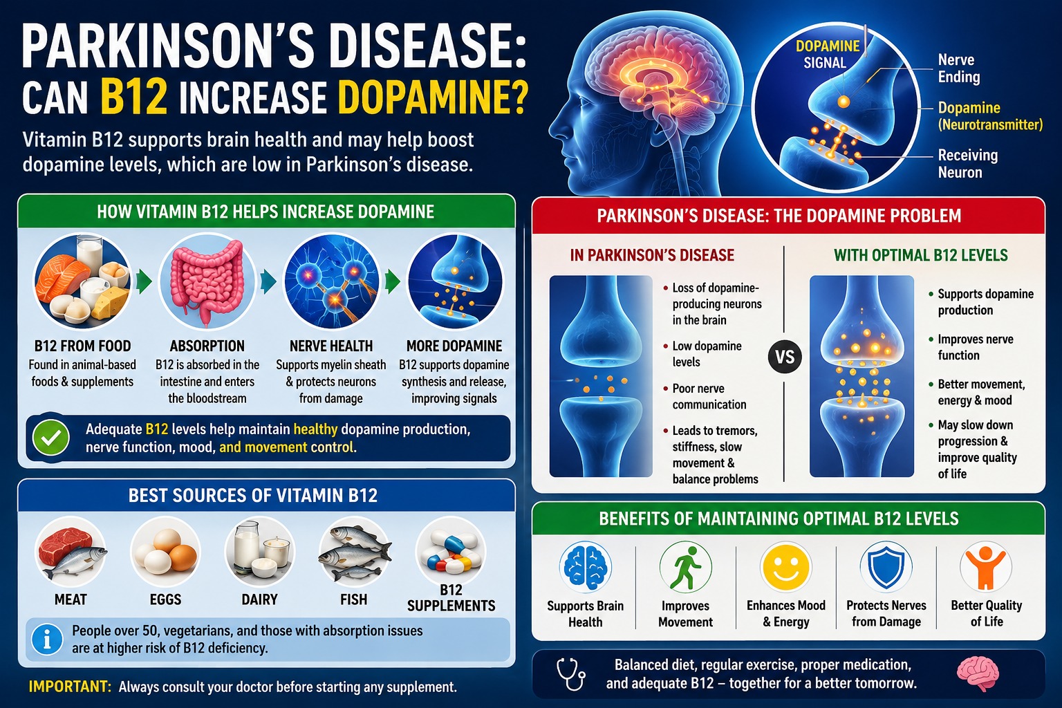 b12 injections parkinson& 39 I am having vitamin injection for pins and neddles in my hands but because I got parkinsons my gp says it could take longer to work is any one else have Shop How Do Lipotropic Injections Quantity:1 Vial