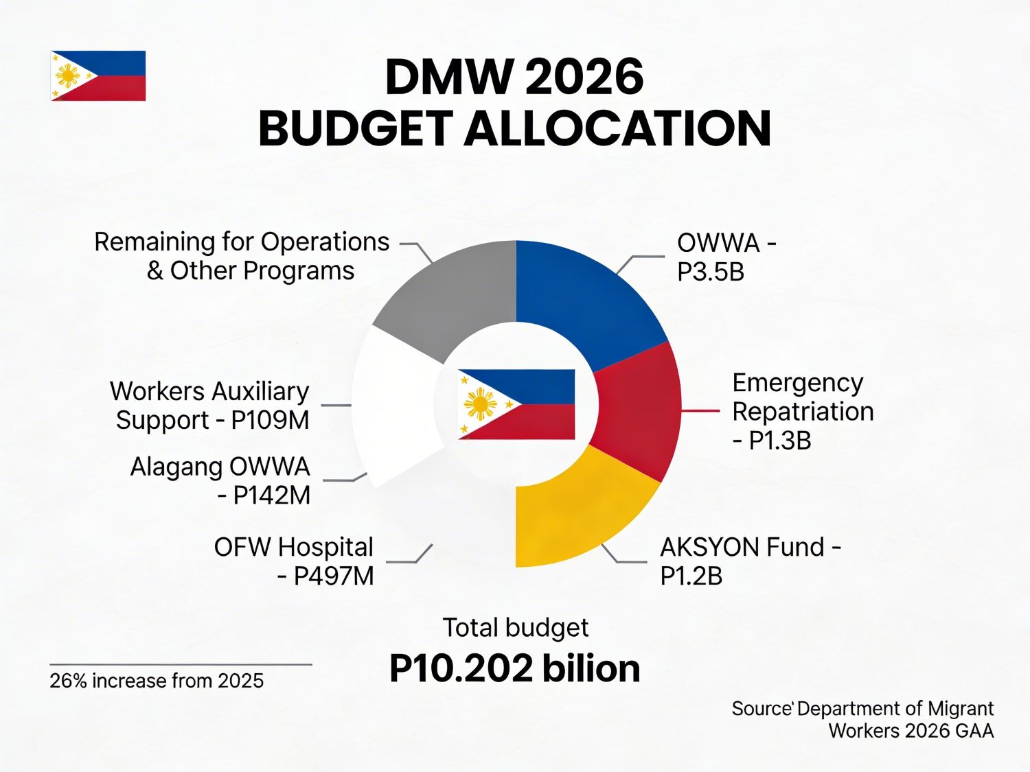 HKPinoyTVNews - The Overseas Workers Welfare... | Facebook