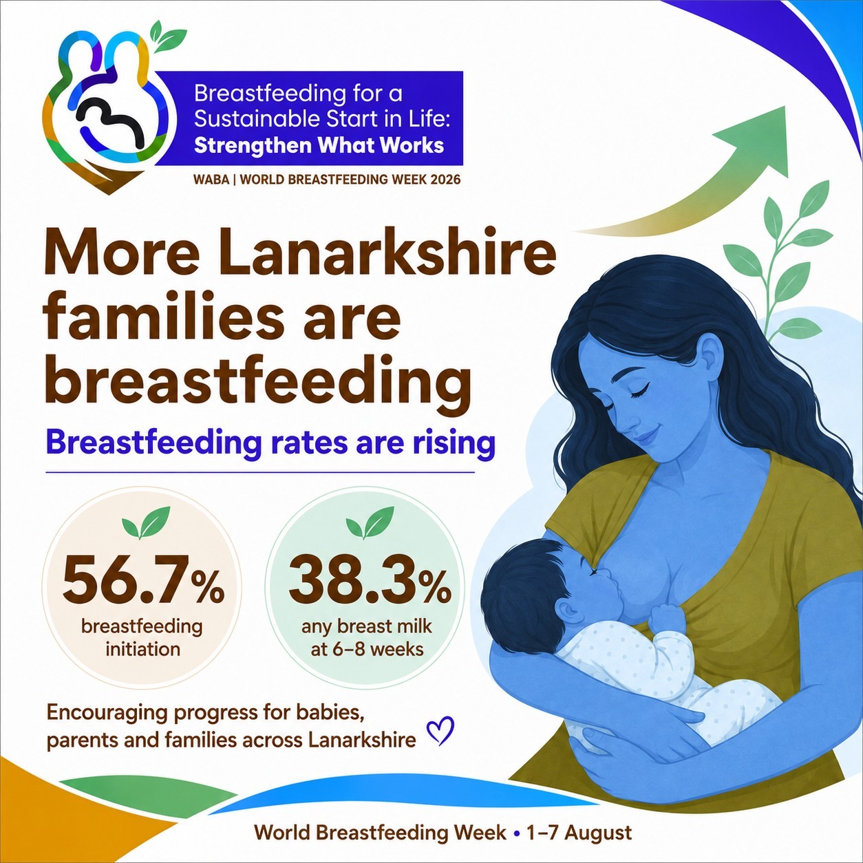 📣People in Lanarkshire who receive regular vitamin B12 injections may now be able to administer them at home. 💉 The new self-administration programme gives eligible patients greater flexibility, independence and control over