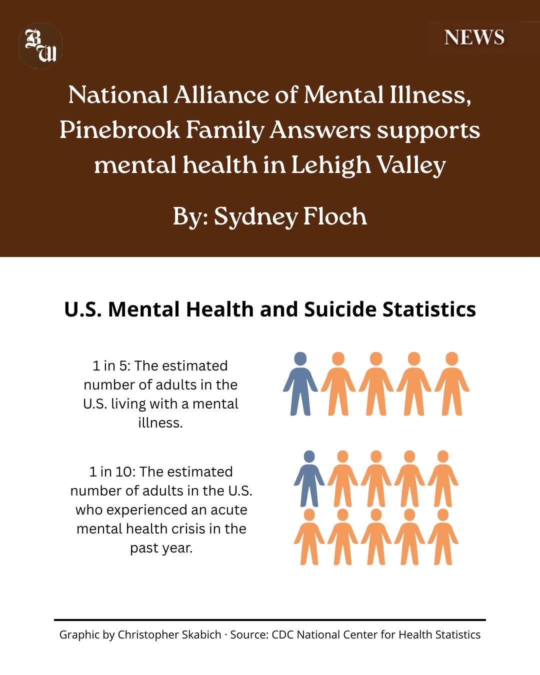 Suicide Prevention LC