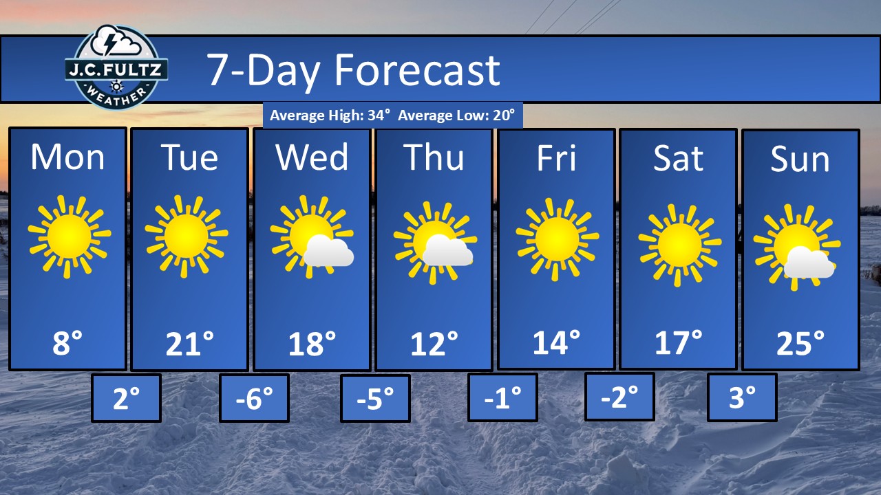 JC - 🥶🌡️ A quiet but frigid week ahead as temperatures stay locked in ...