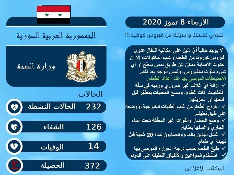 Syrian Steps