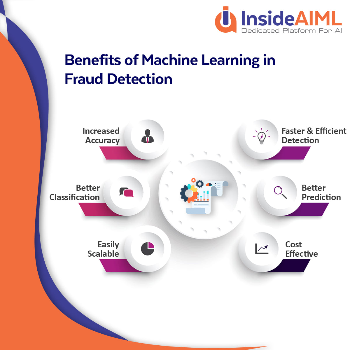 InsideAIML - Benefits of Machine Learning in Fraud... | Facebook