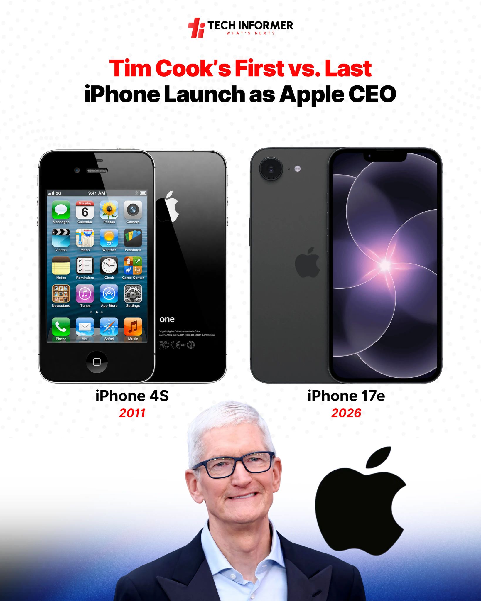 iPhone 4S introduced 14 years ago today