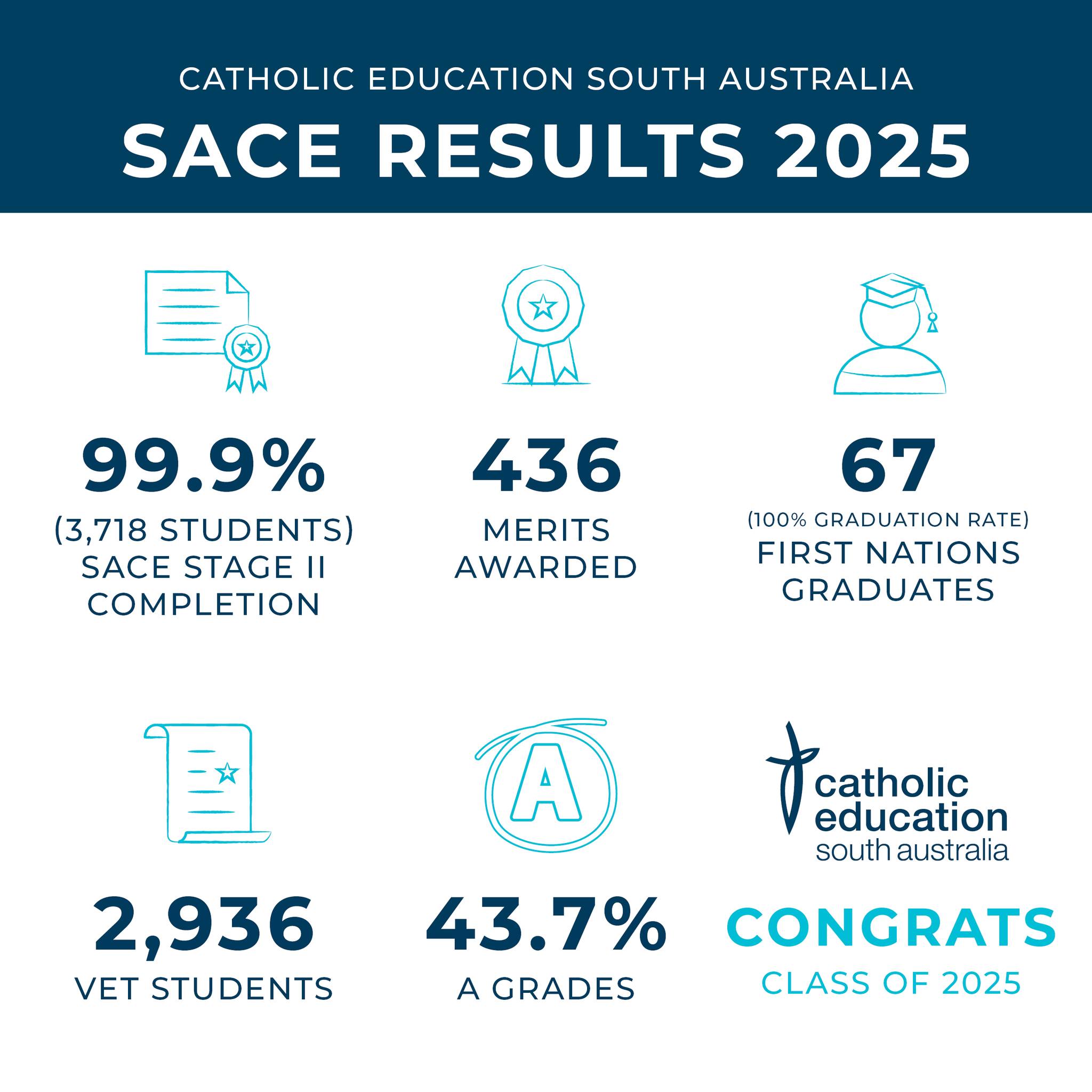 Catholic Education... - Catholic Education South Australia