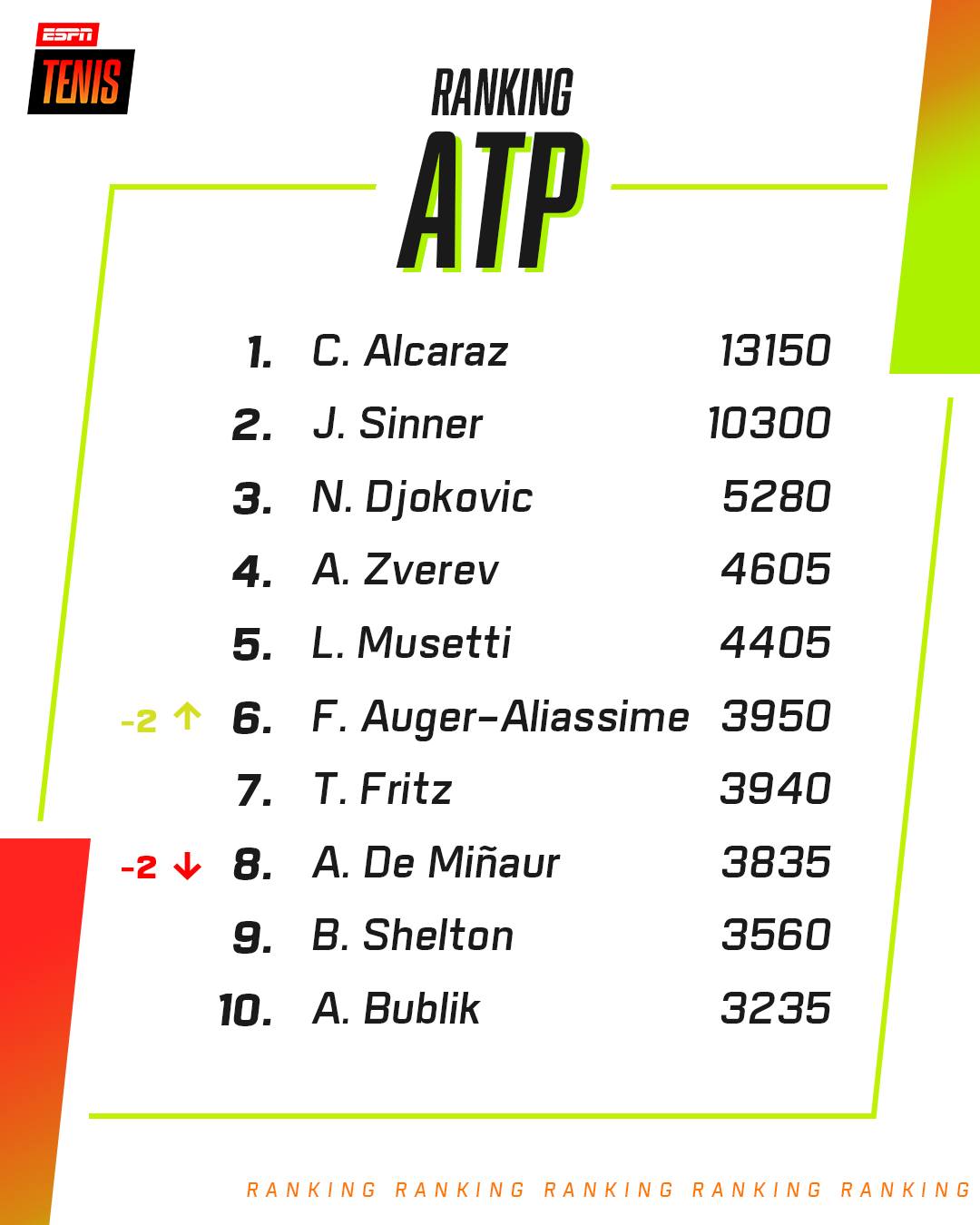 ESPN Tenis - ESPN Tenis added a new photo.