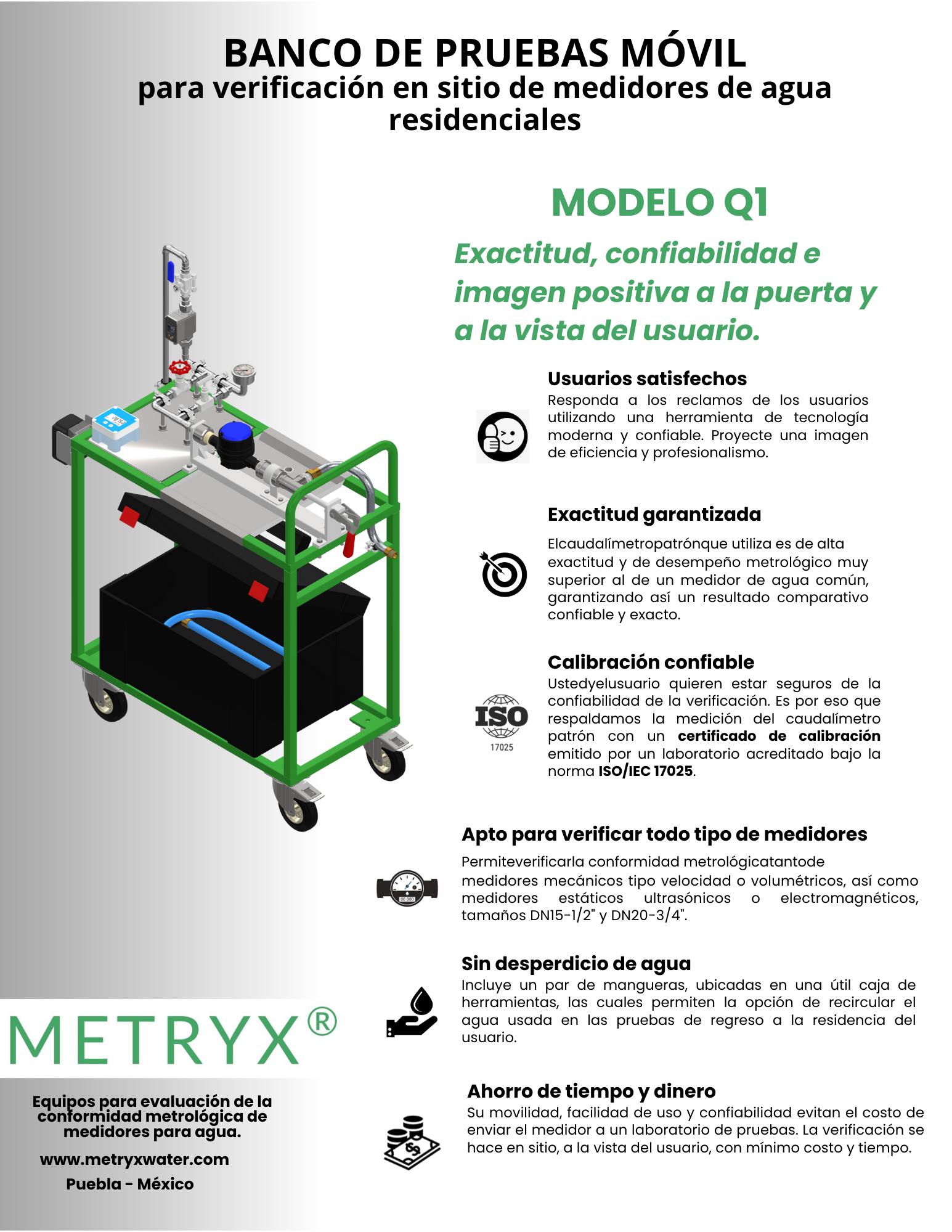 Metryx | Puebla