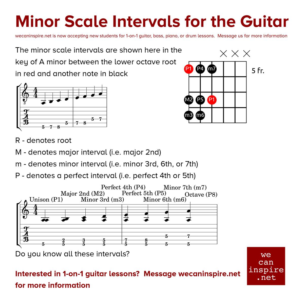 Wecaninspire - Know your intervals! | Facebook