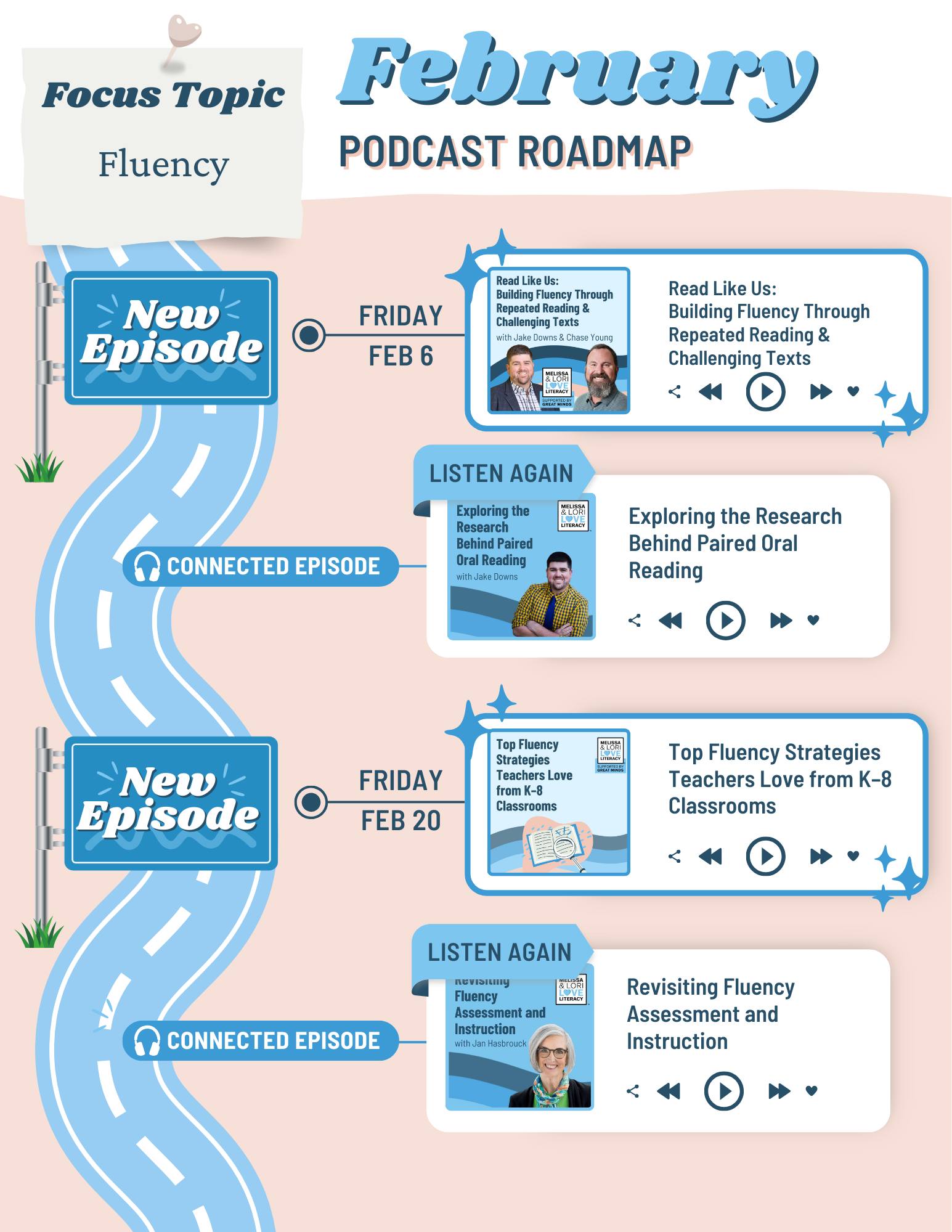 FLUENCY is our February... - Melissa & Lori Love Literacy | Facebook