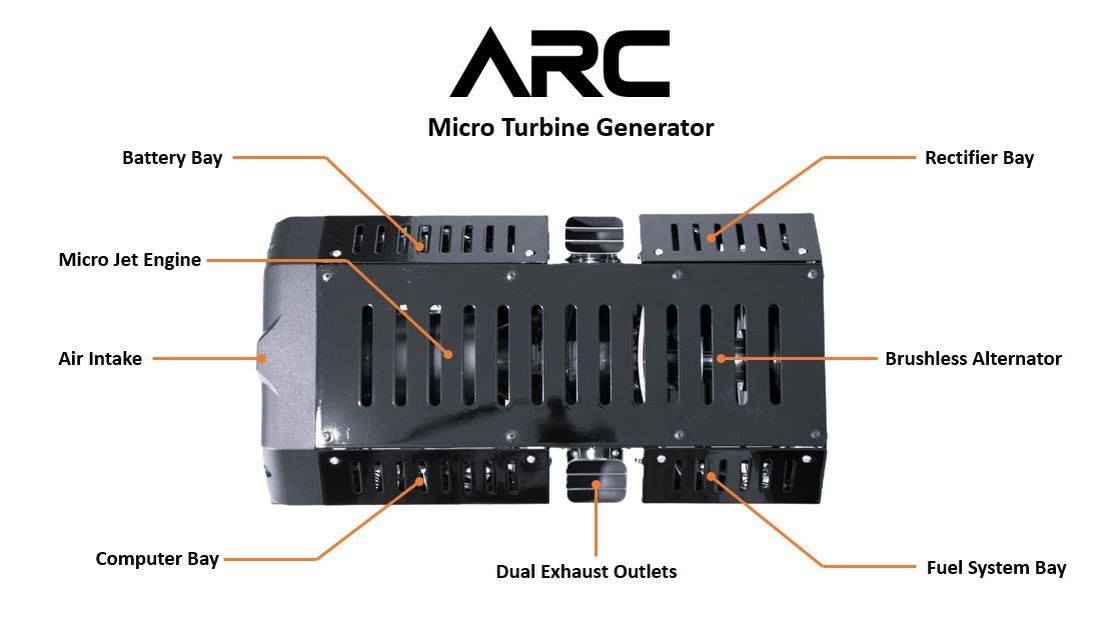 FusionFlight - 🚀 ARC Micro Turbine Generator from... | Facebook