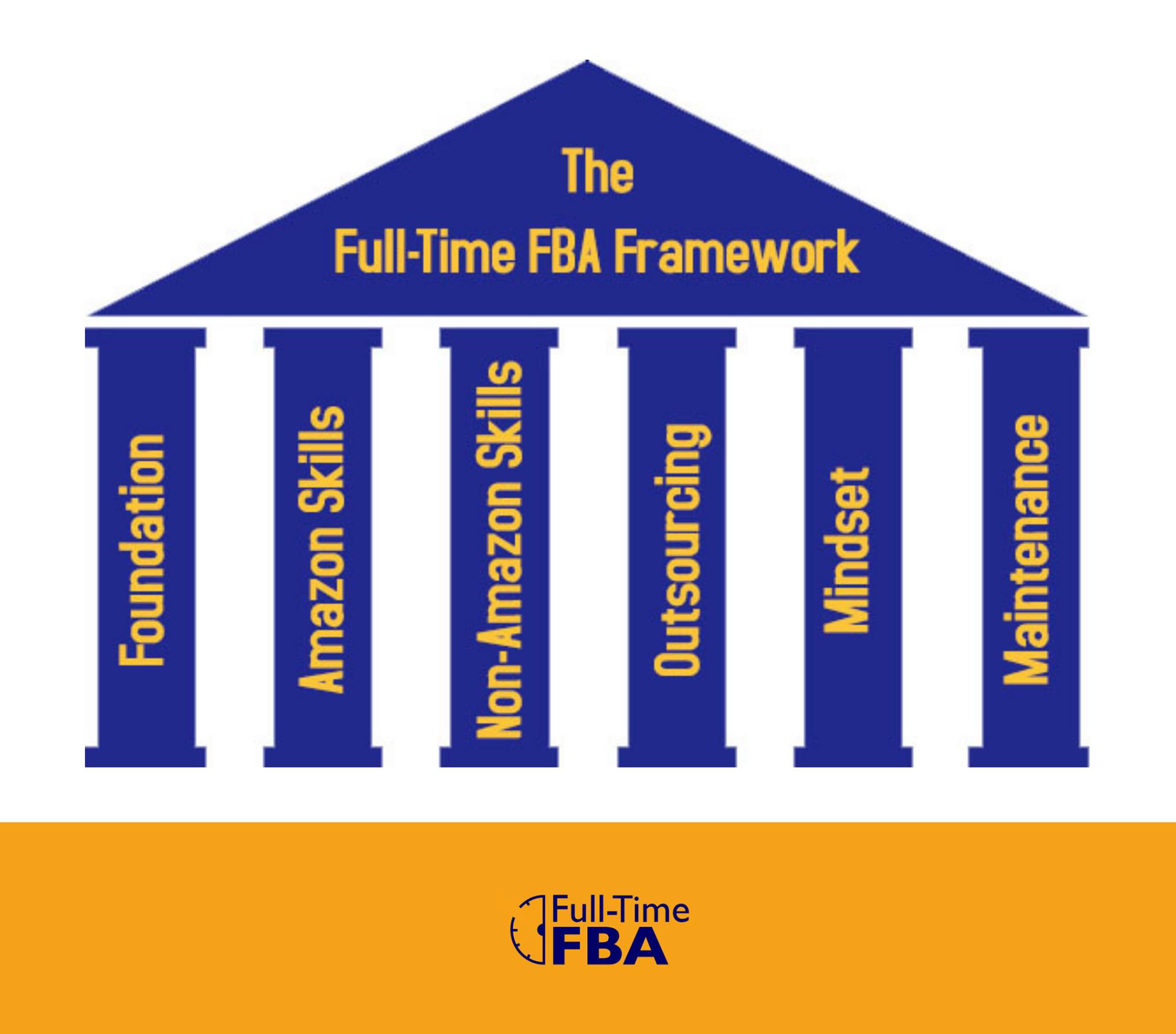 Full-Time FBA - Did you know you can actually make a...