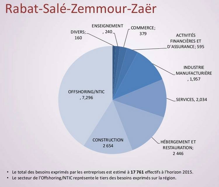 Les 5 secteurs qui recrutent le... - Fiches Gestion&Économie | Facebook