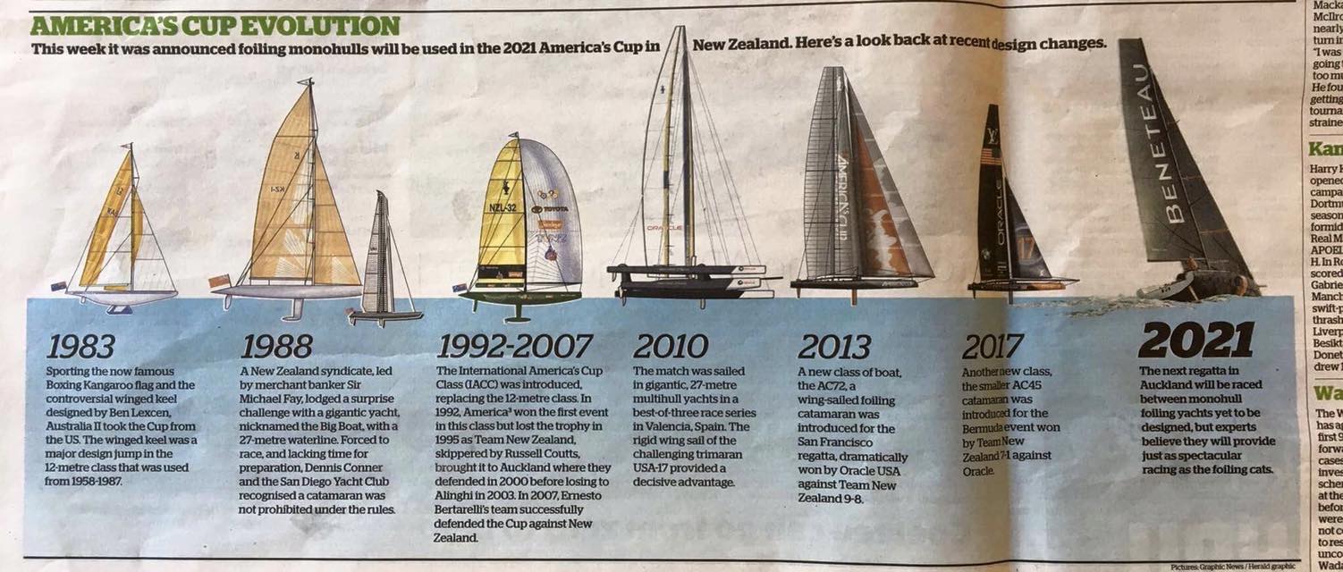 Live Sail Die - The evolution of the Americas Cup...