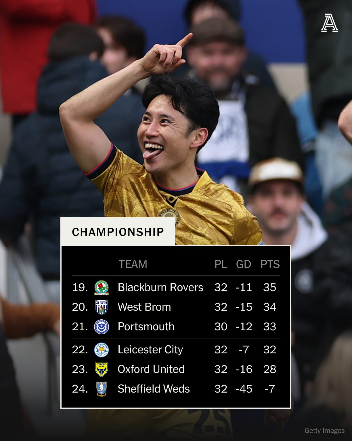 A huge win for Michael O
