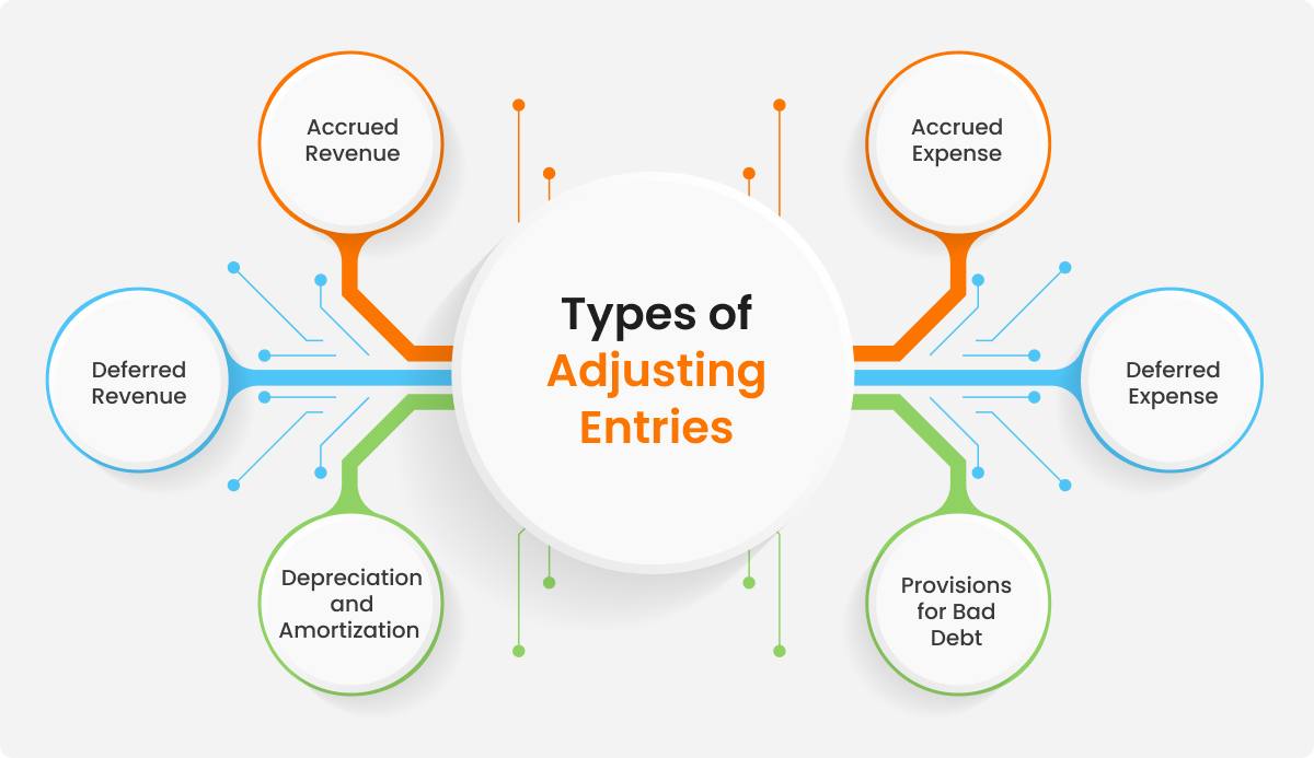 Principal and Purpose of... - Accounting Knowledge Concepts | Facebook