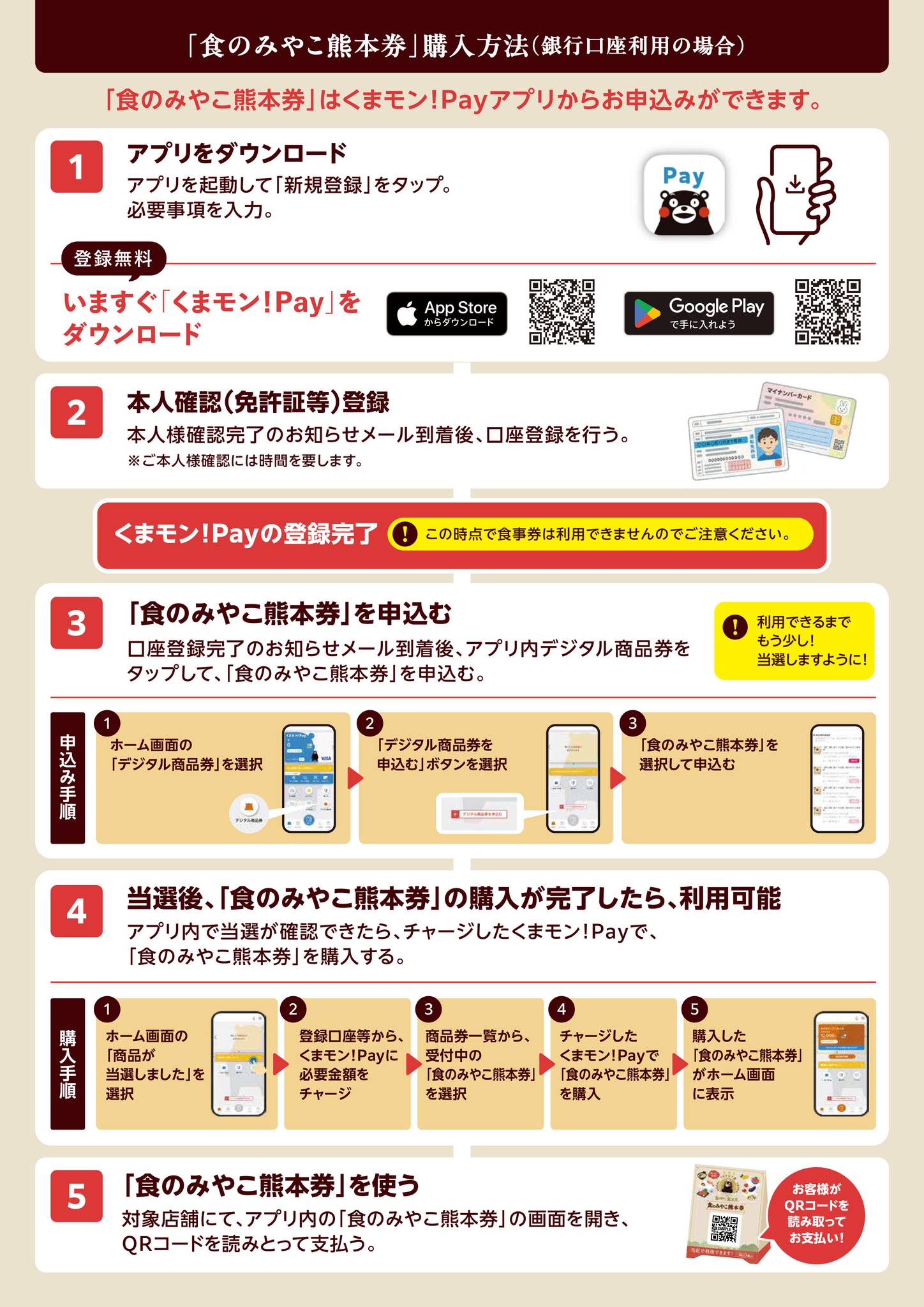 ☆1万円購入で、1万2500円分使える！ 電子食事券「食べて応援！ 食の