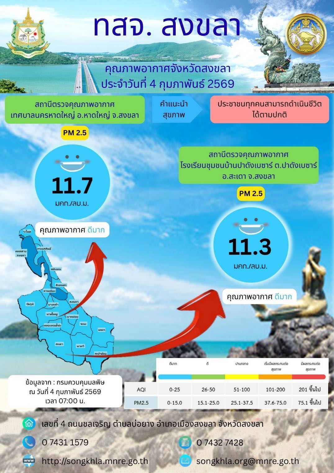🚨🚨 วันที่ 4... - Pr.Songkhla ประชาสัมพันธ์จังหวัดสงขลา | Facebook