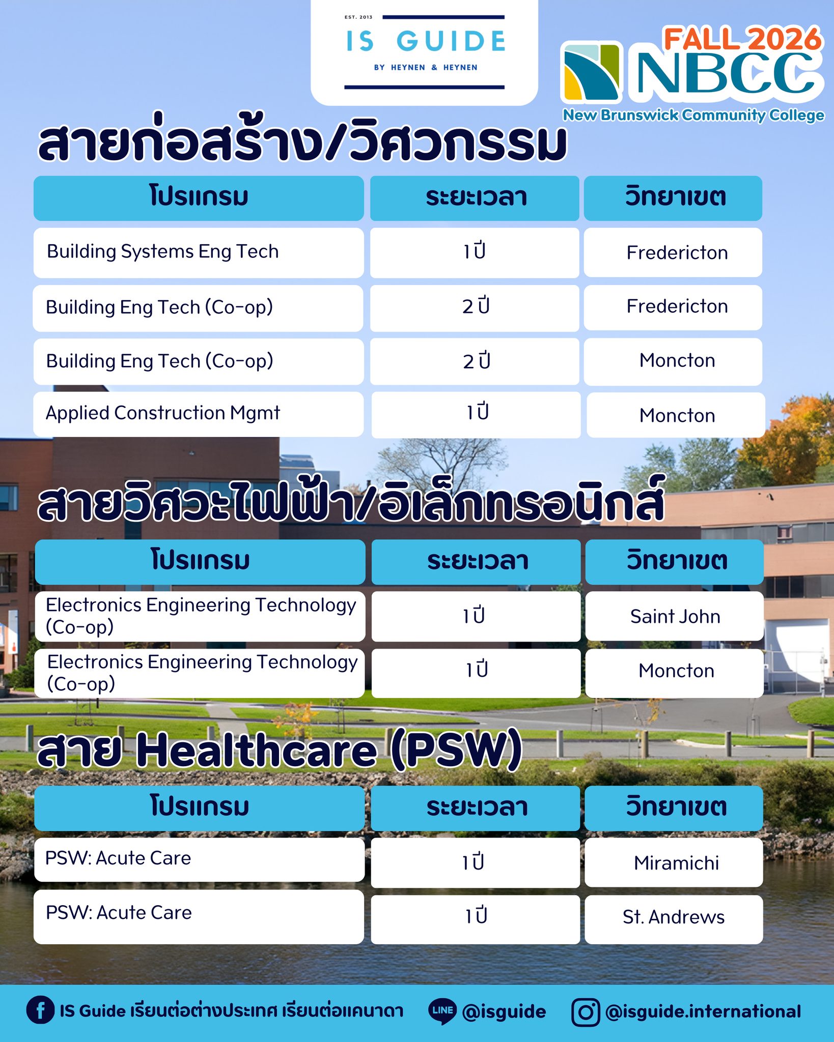 IS - 🎓🇨🇦 Canadian College เล่นใหญ่มาก!🎉🎁 อยากไปเรียนภาษาอังกฤษที่ แวนคู ...