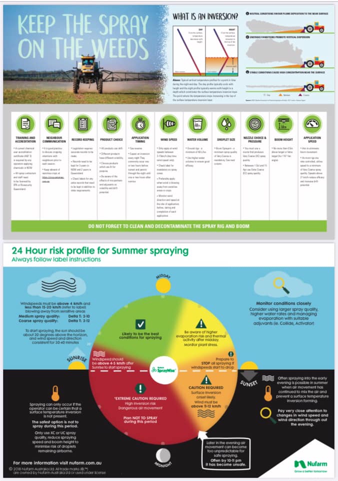 Off-target spray drift is... - Dalby Rural Supplies