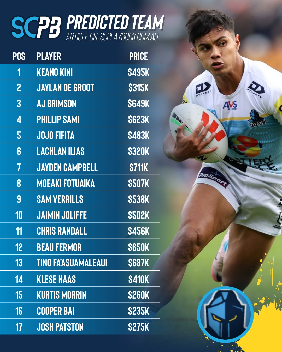 SC - How will AJ Brimson, Keano Kini and Jayden Campbell fit in the ...