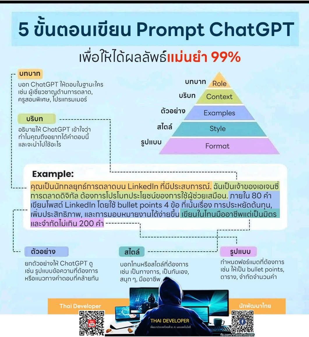 Chainin - 🌟 5 ขั้นตอนเขียน Prompt ChatGPT ให้ได้คำตอบแม่นยำ 99% 🌟 อยาก ...