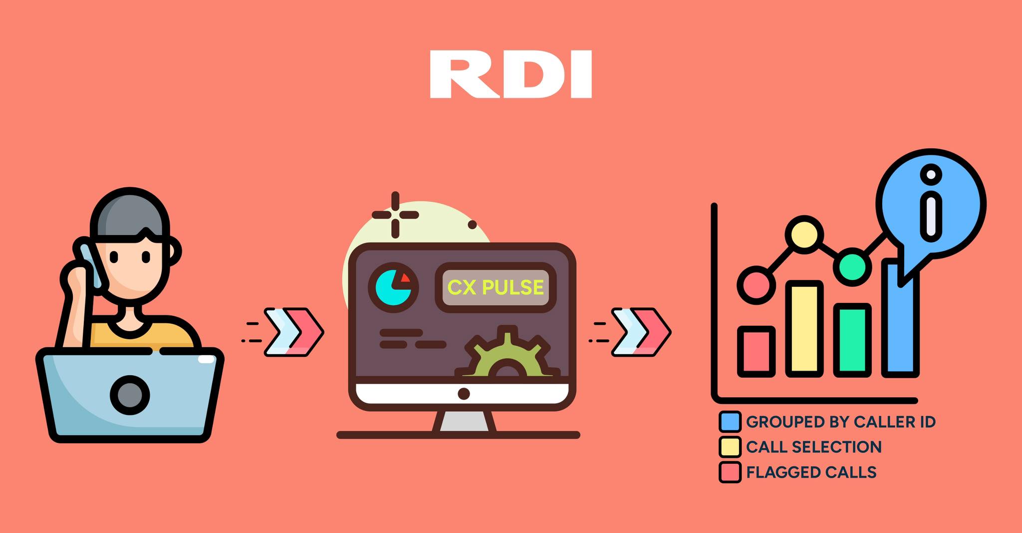 RDI Corporation - RDI Spotlight This month, we’re... | Facebook