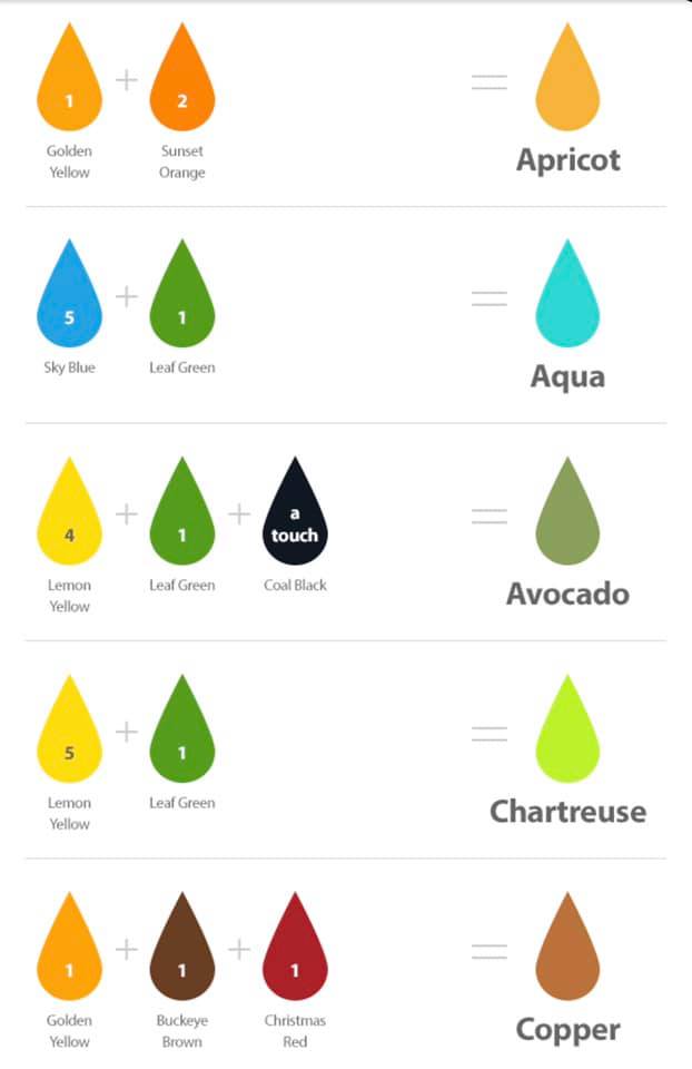 Bake my Day - Mix your own icing colors using this amazing...