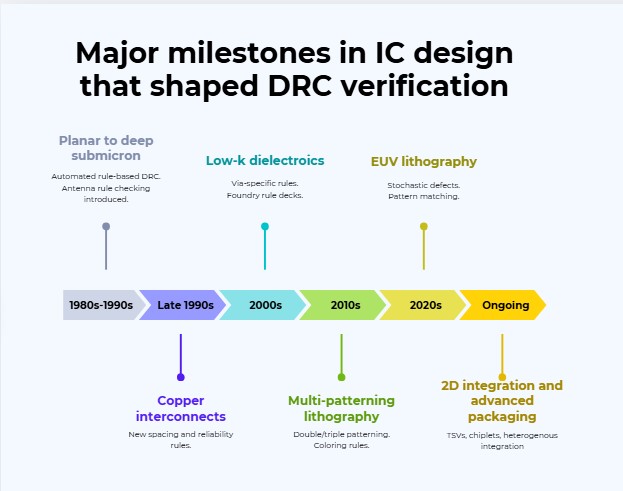 【IC設計的生存之道：一套精準且可擴展的DRC策略】... - Enlight Technology Co., Ltd. | Facebook