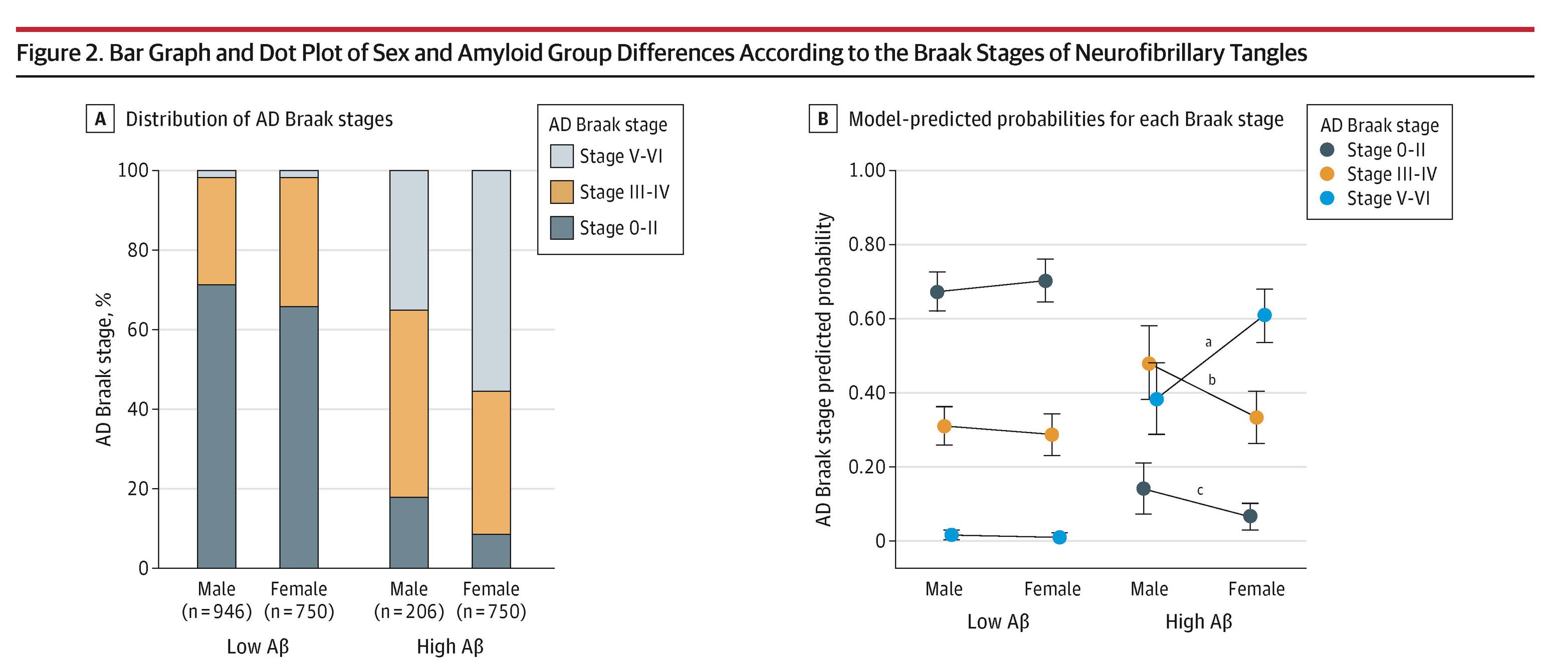 JAMA - The MELD Graph, a graph neural network for detecting focal ...