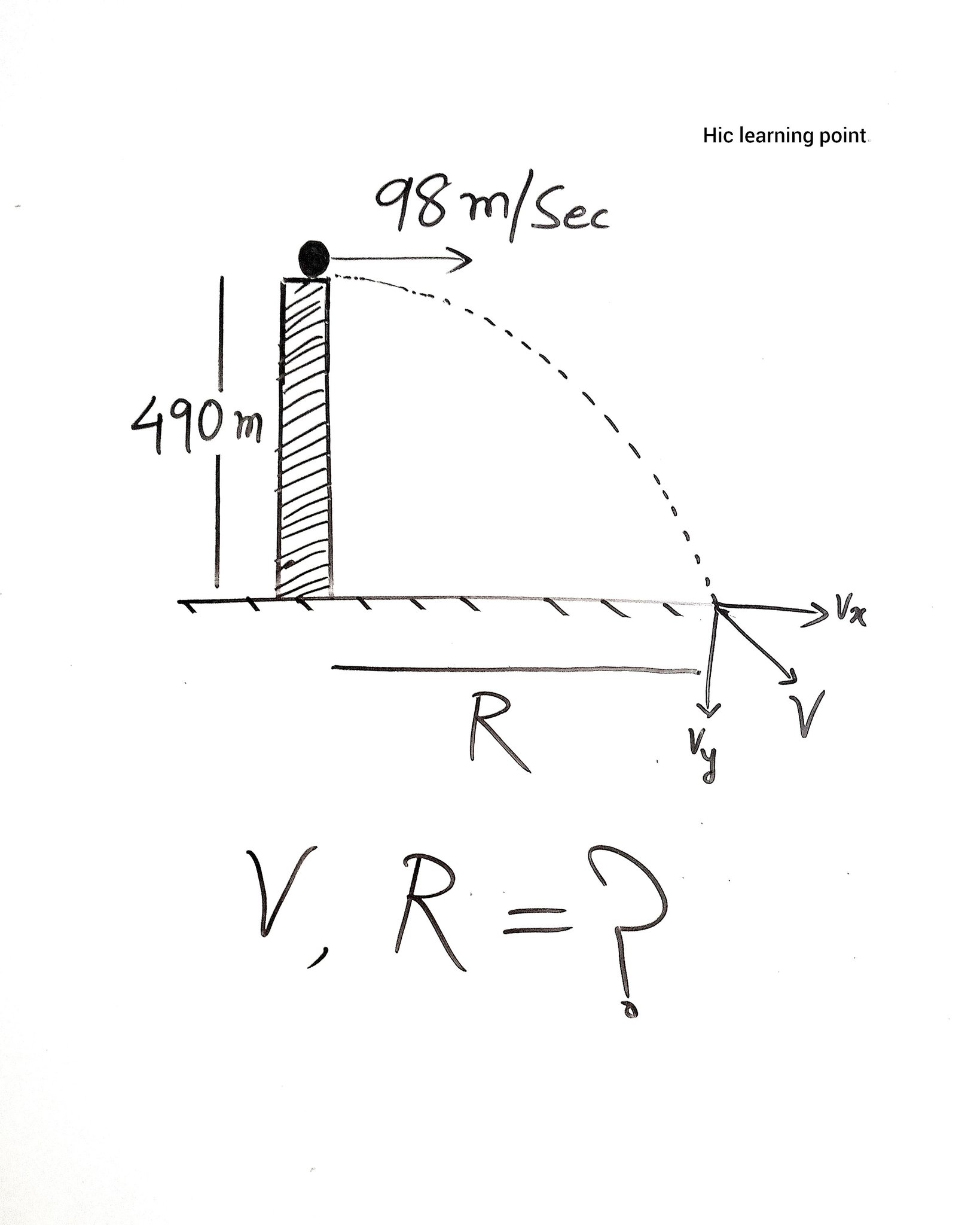 Hic - A projectile is fired horizontally from the top of a hill 490 m ...