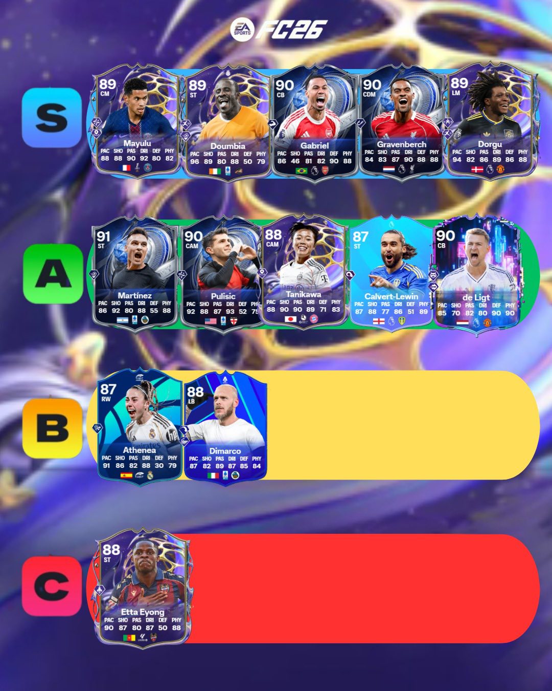 Futcoinscorp - 🚨 TIER LIST OFICIAL – FC26 META RANKING Si... | Facebook