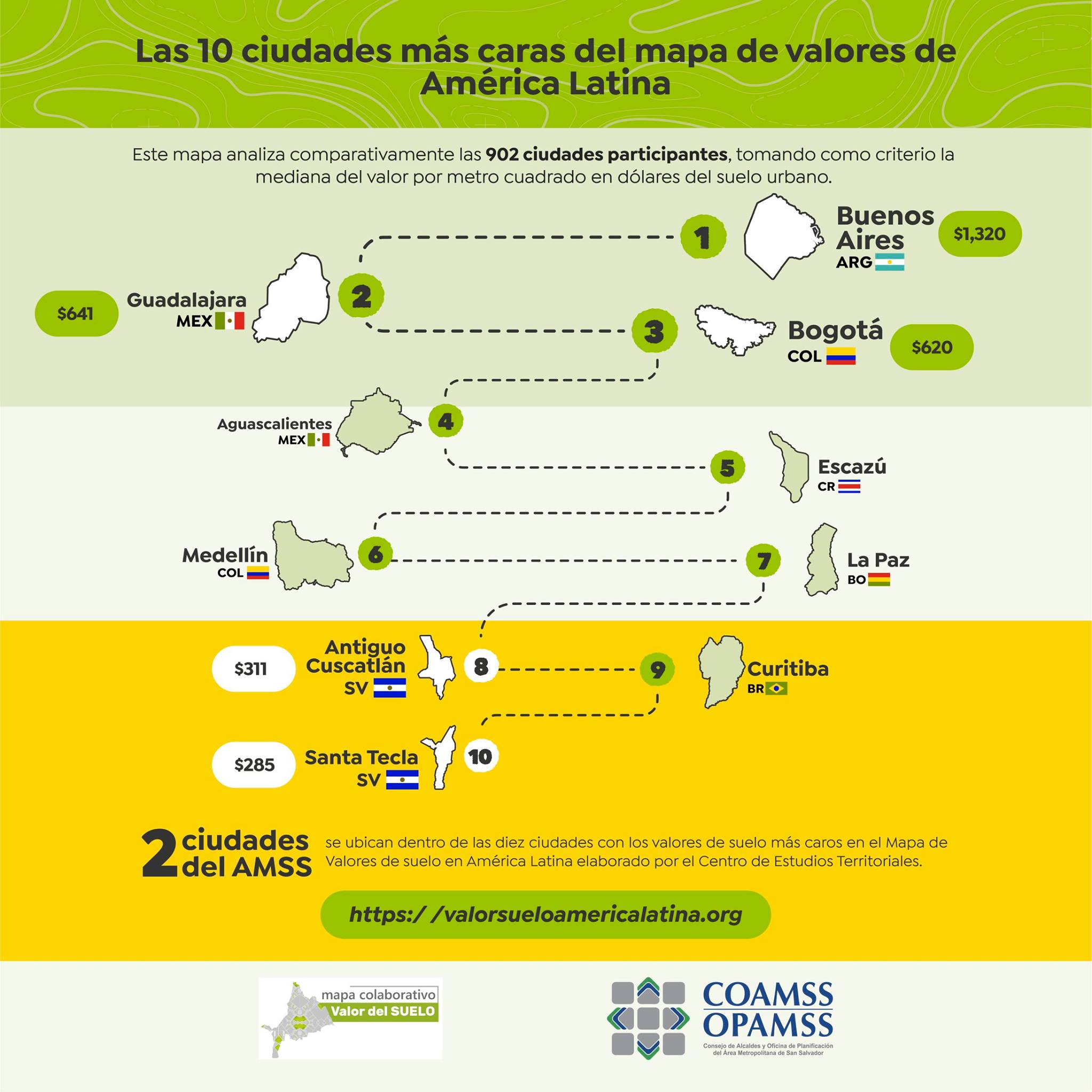 COAMSS - OPAMSS - Dos ciudades del AMSS se ubican dentro...