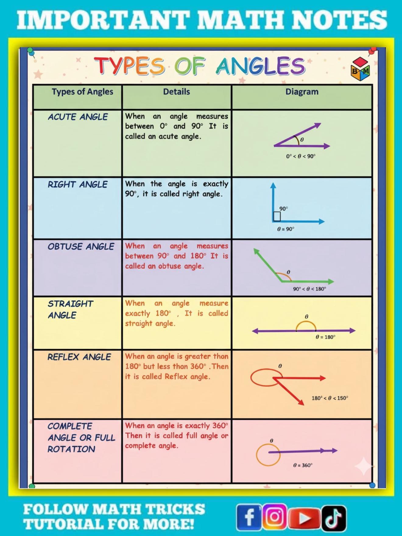 Math - BASIC TYPES OF ANGLES BUT USEFUL Math Notes | Facebook