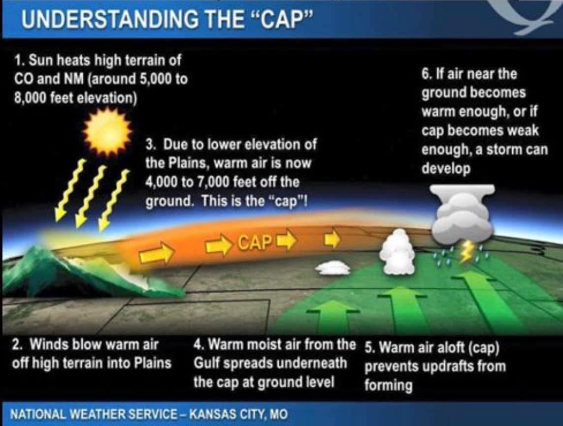 Extreme Weather Videos