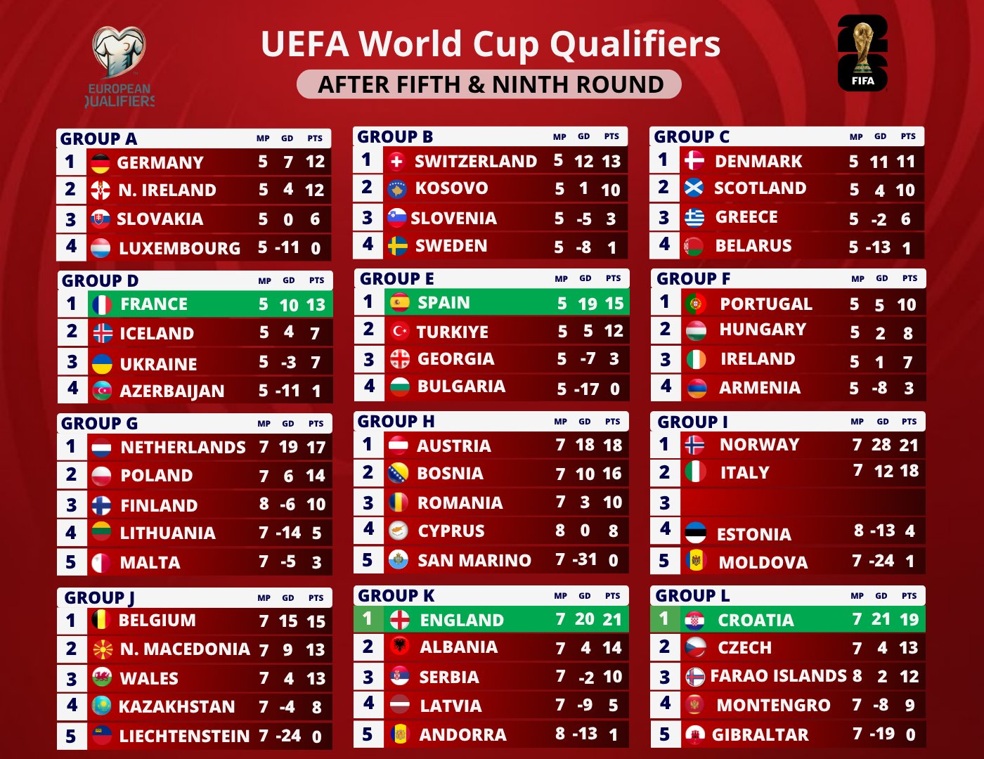 Uefa Cup Group Tables45707369