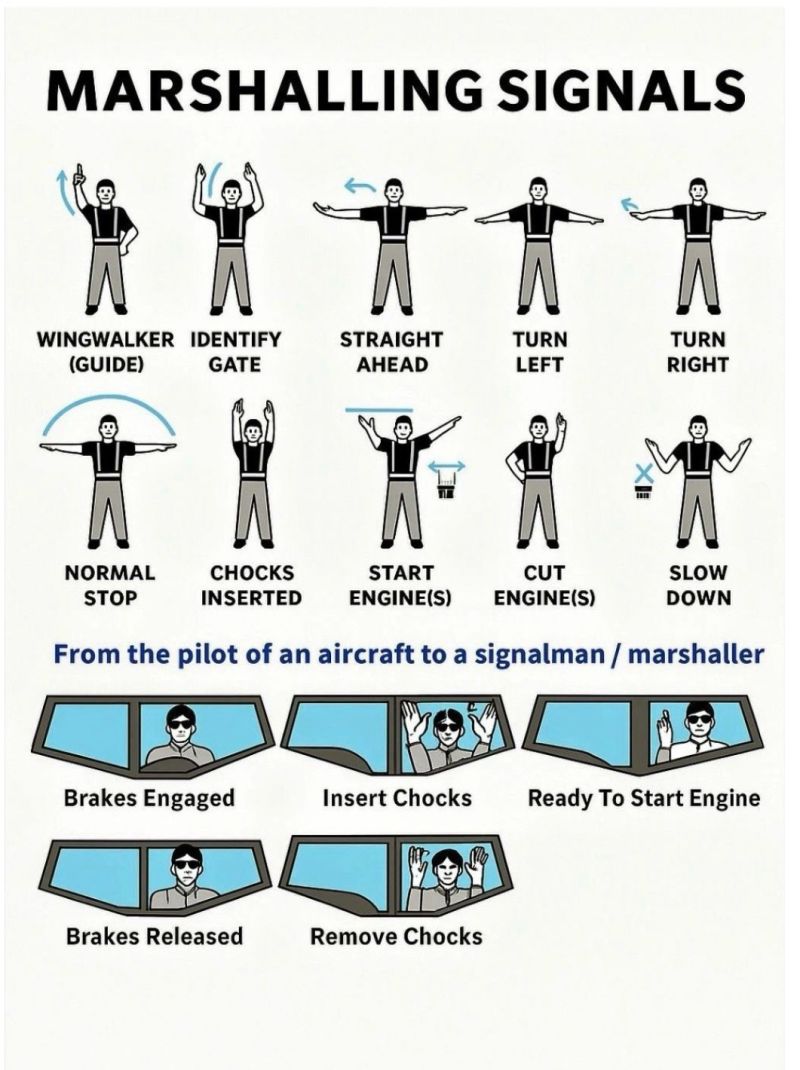 Aviation-knowledge added a new photo. - Aviation-knowledge