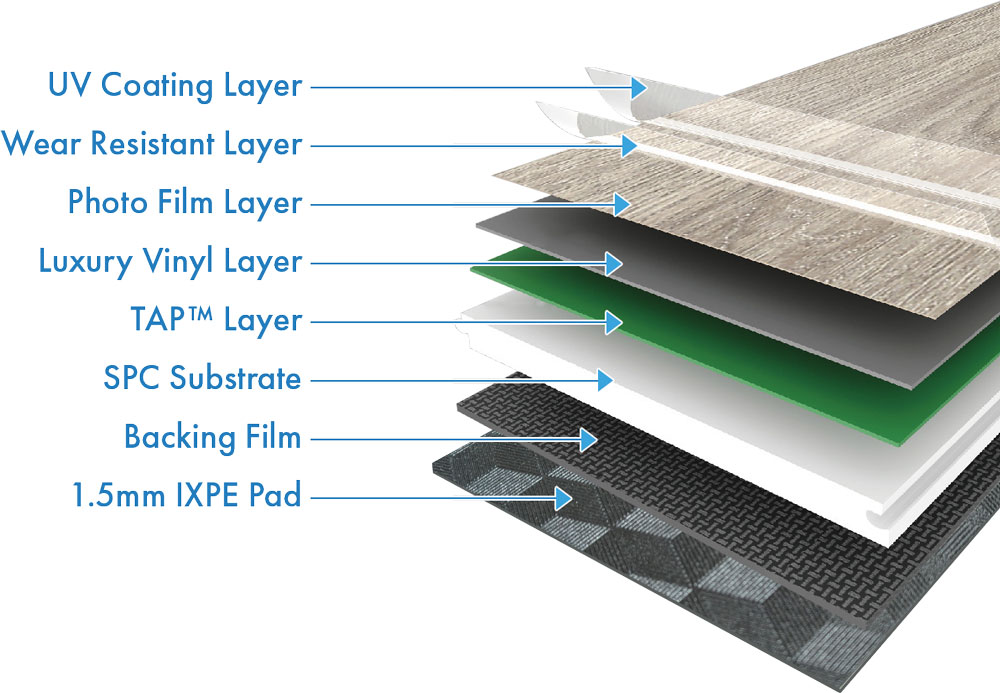 Did you know some of the new hard... - S&G Carpet and More | Facebook