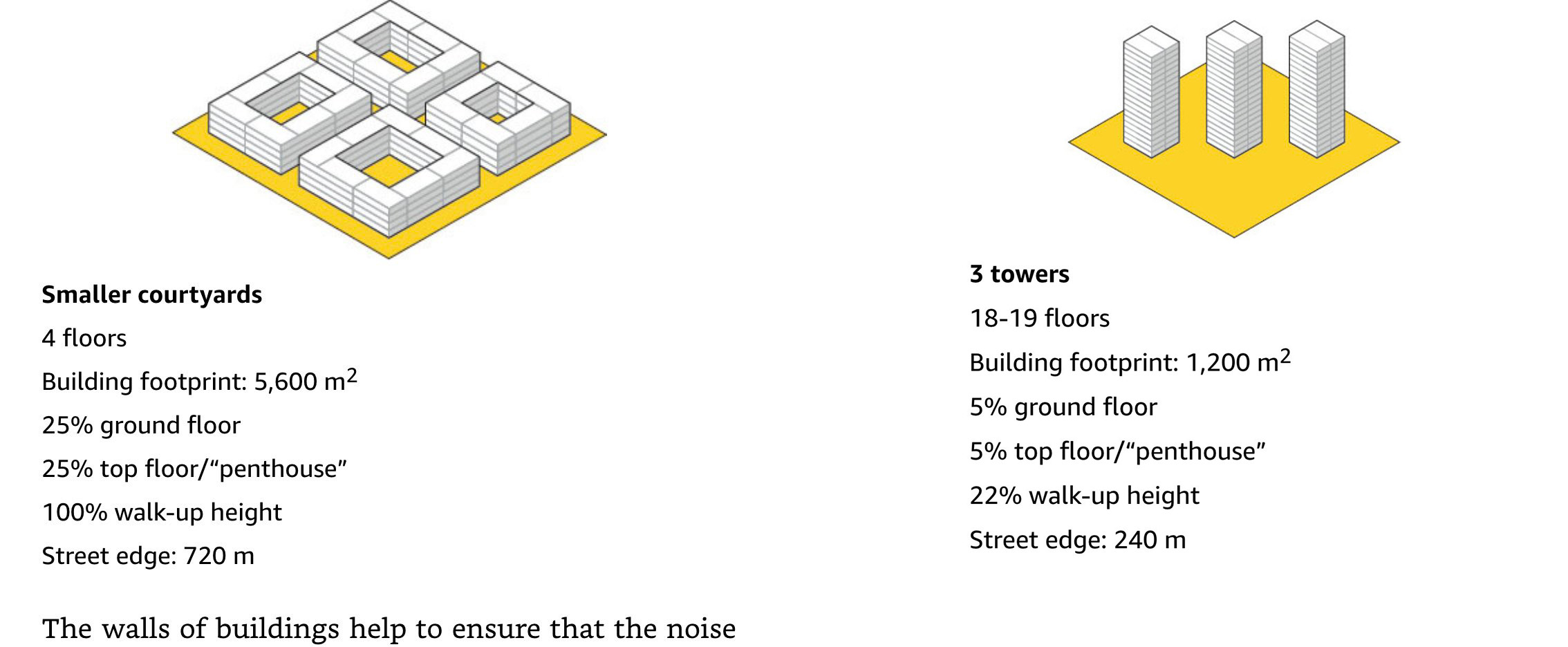View of IMM - 🌆 Density isn't the enemy — but how you design it makes all the ...