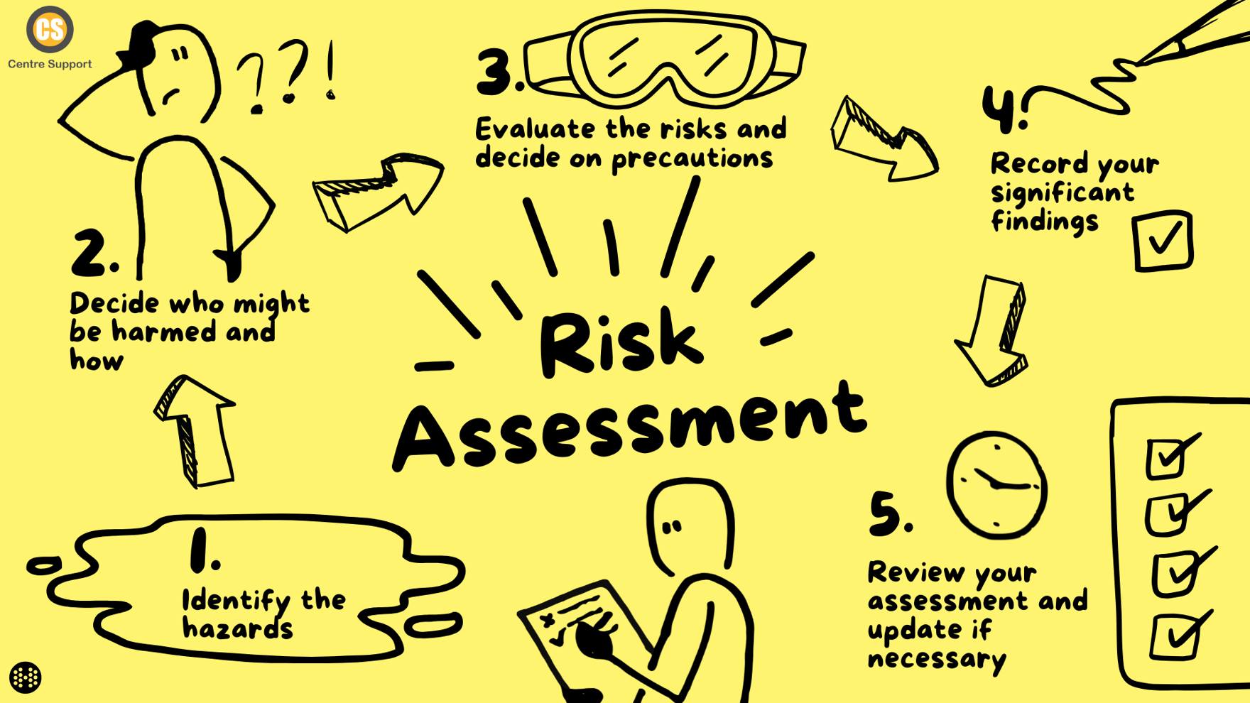 Centre - 🛑 Risk Assessment Templates for Early Childhood Services 🛑 ⚠️ ...