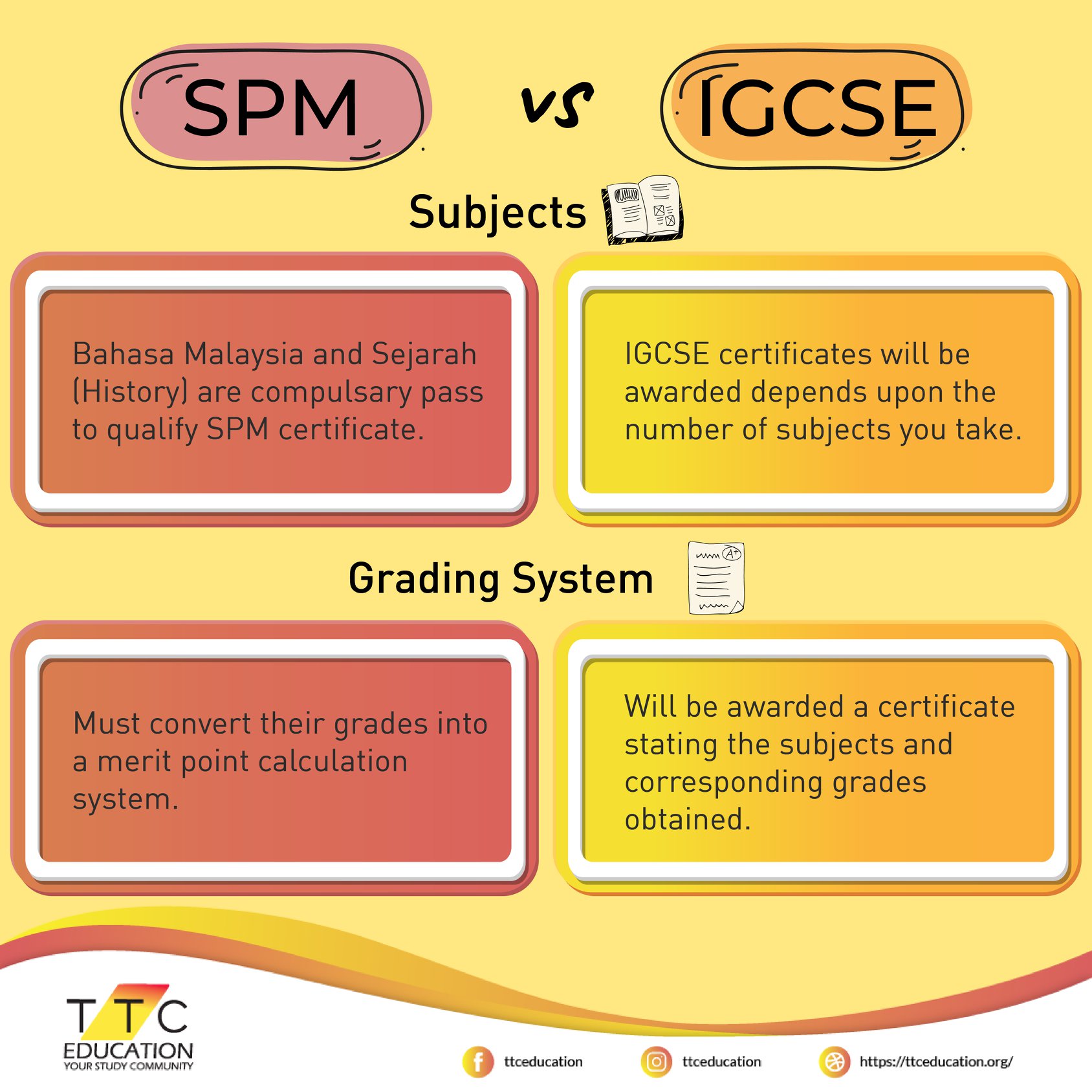 Ttc Education Postingan Facebook