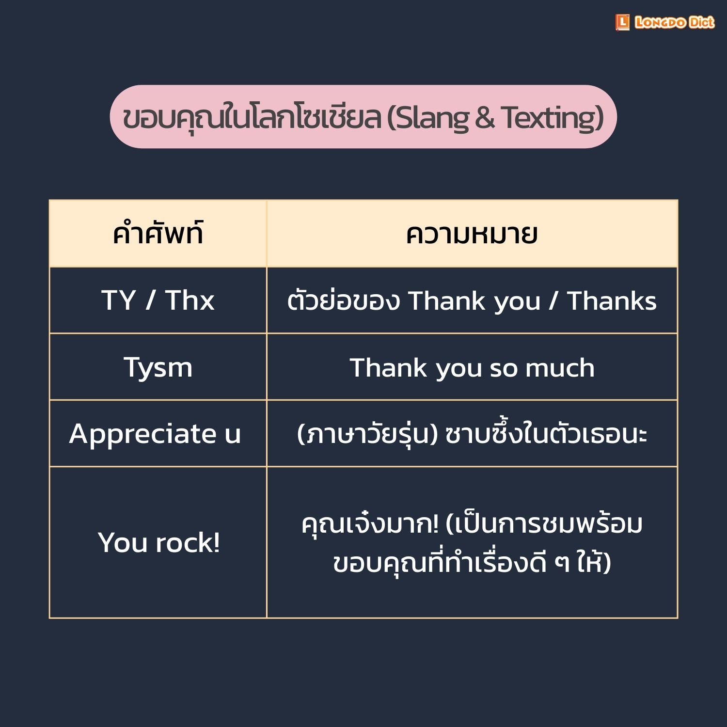 Longdo Dict - เลิกพูดแค่ Thank You!... | Facebook