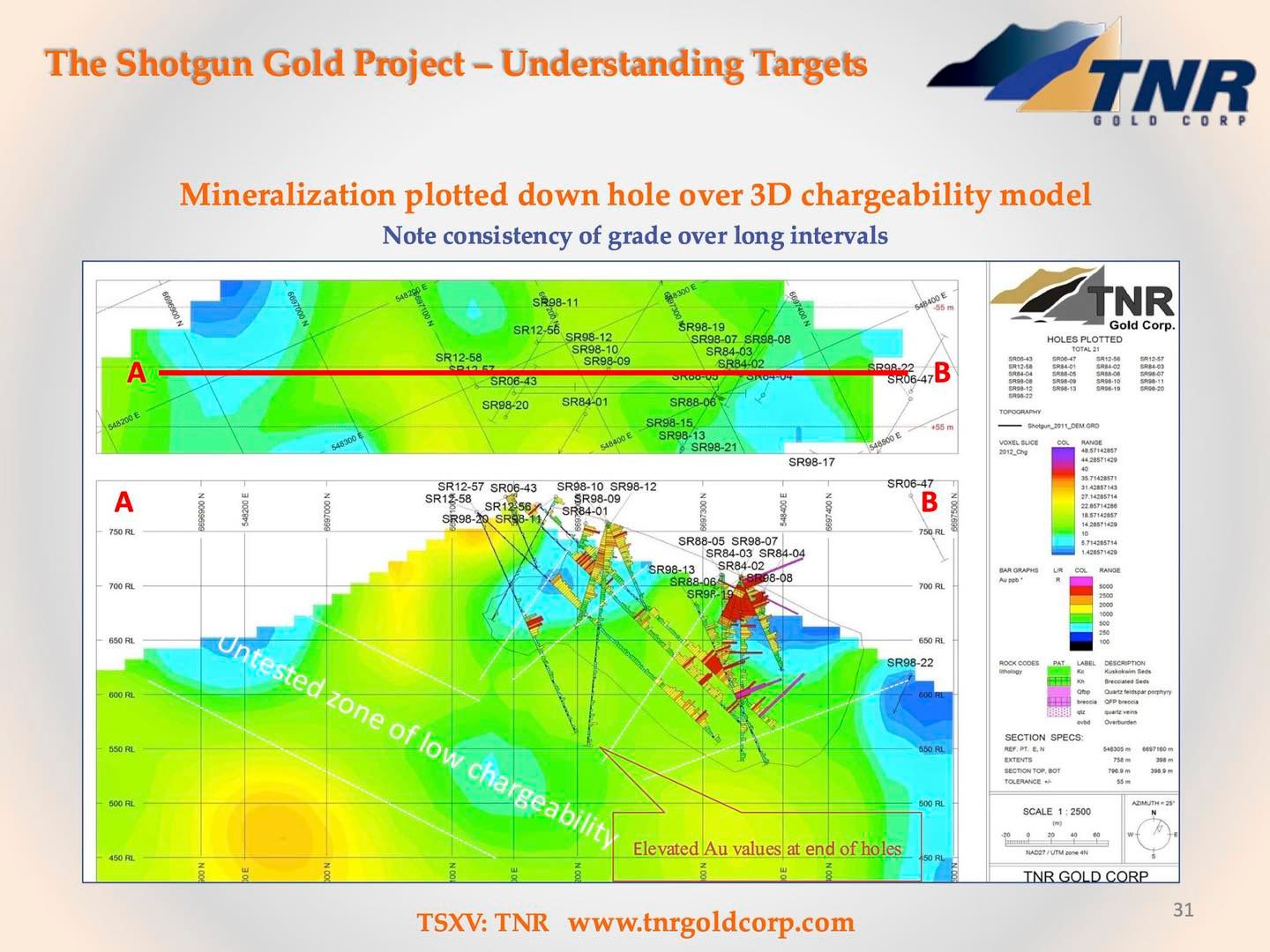 Shotgun Gold $TNR.v 