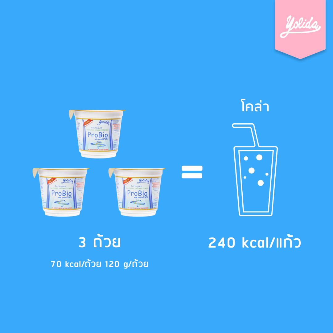 Yolida yogurt - ร้อนๆ ทีไรอยากดื่มอะไรซ่าแบบโคล่าทุกที...