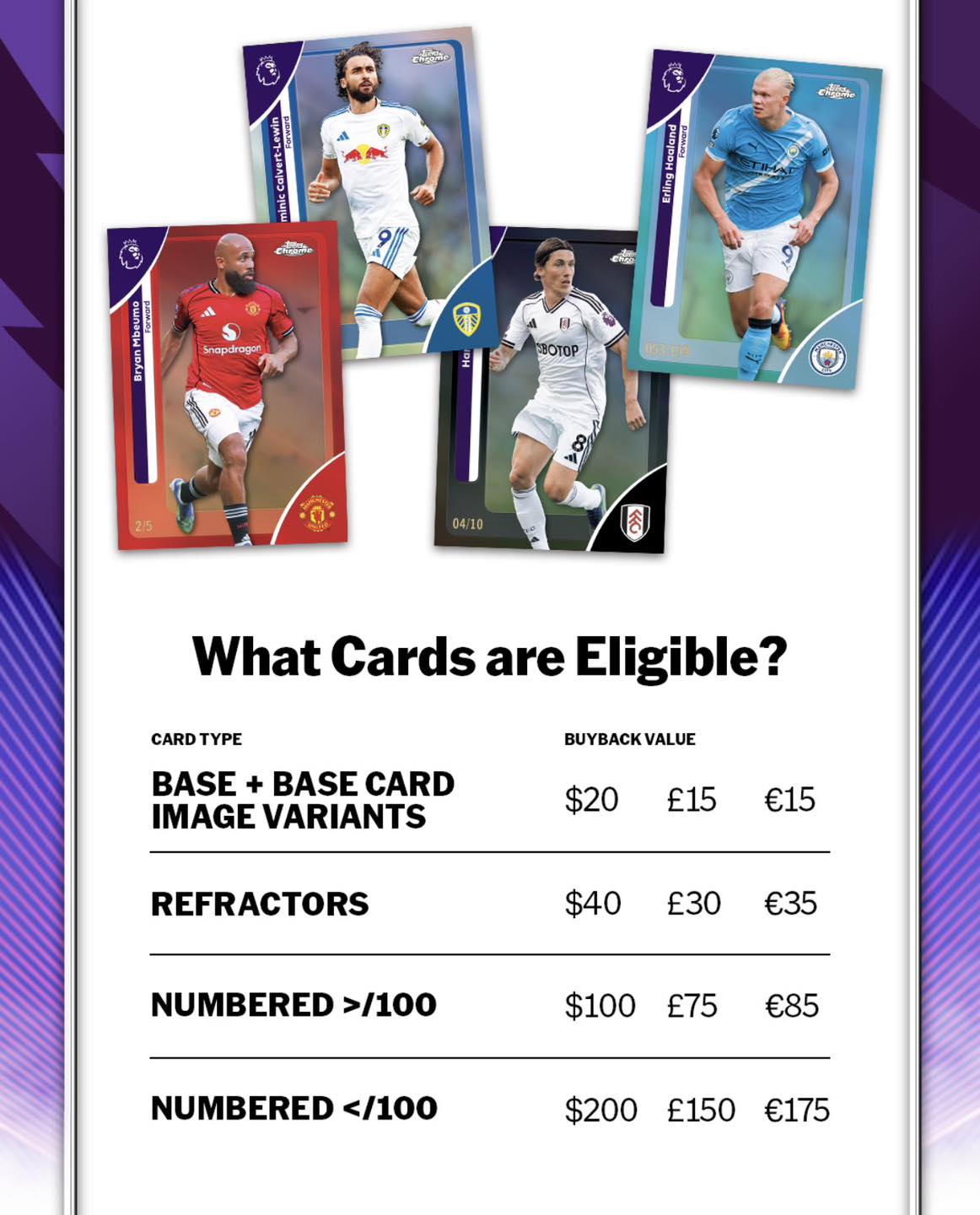 Topps has recently announced... - Baseball Card Warehouse | Facebook