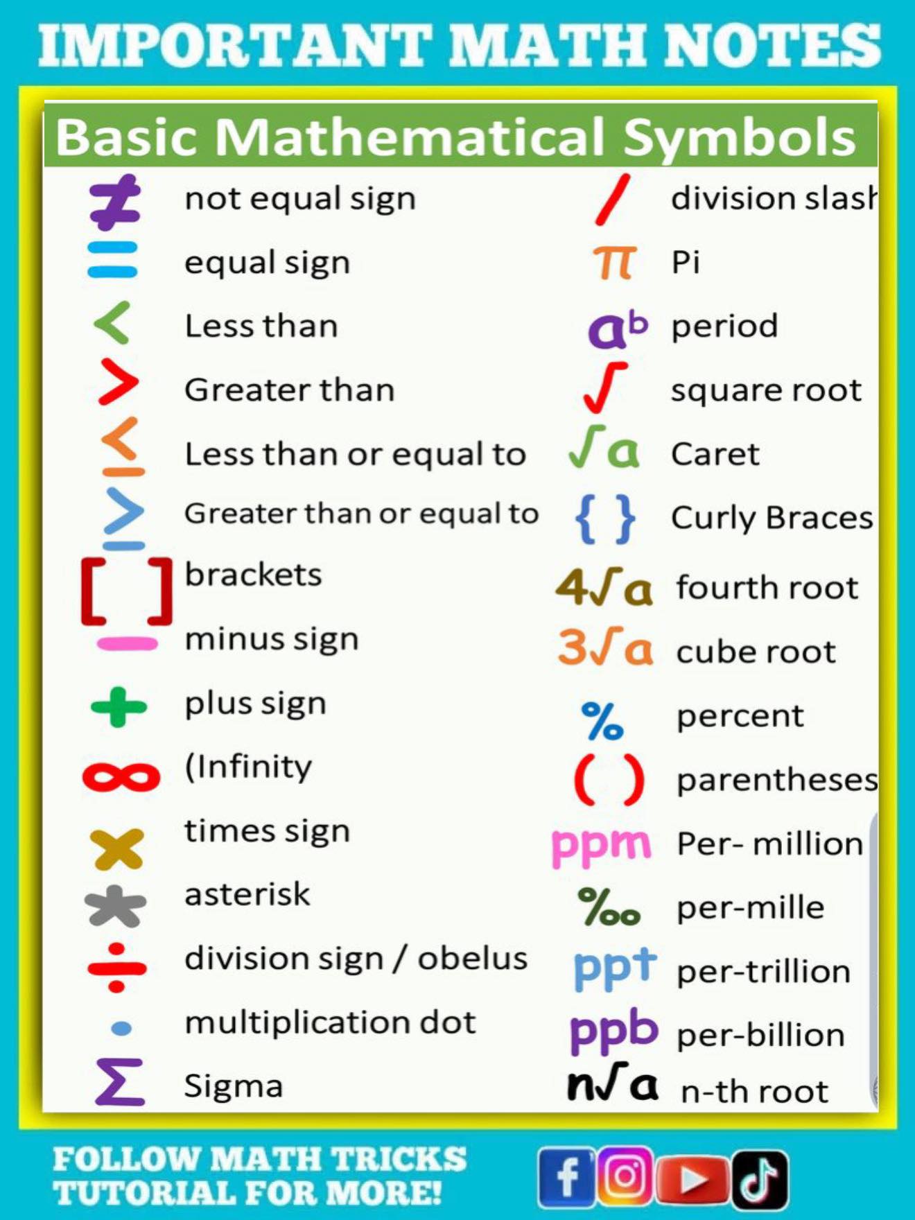 Math - Basic Mathematical Symbols Math Notes | Facebook