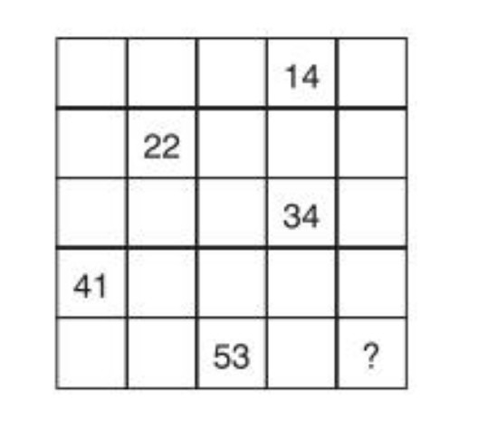 Kurdish Math
