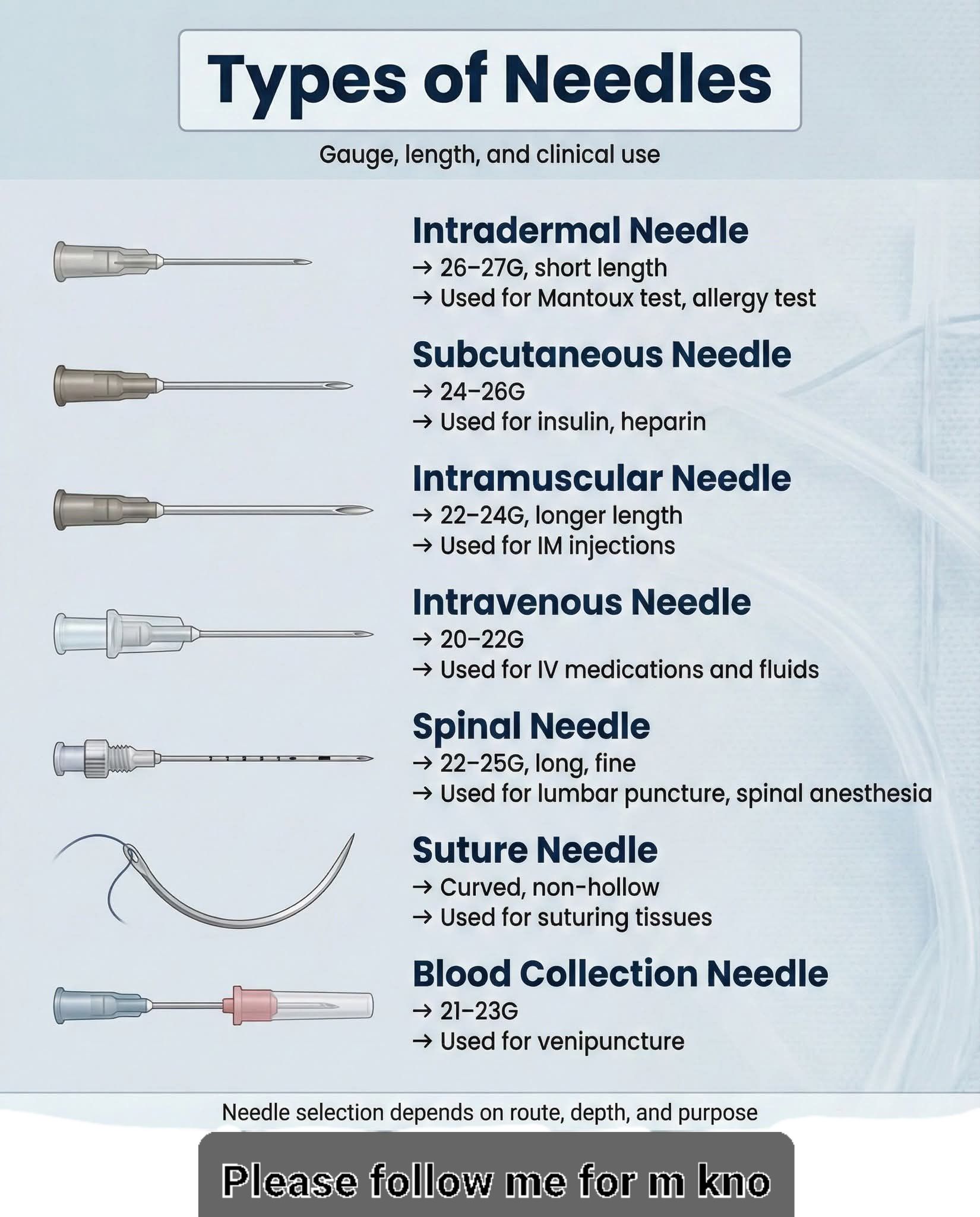 b12 subcutaneous injection needle size What needles are recommended for injections? Tirzepatide and B12 Vial gluta c Strength:3000 mcg/mL