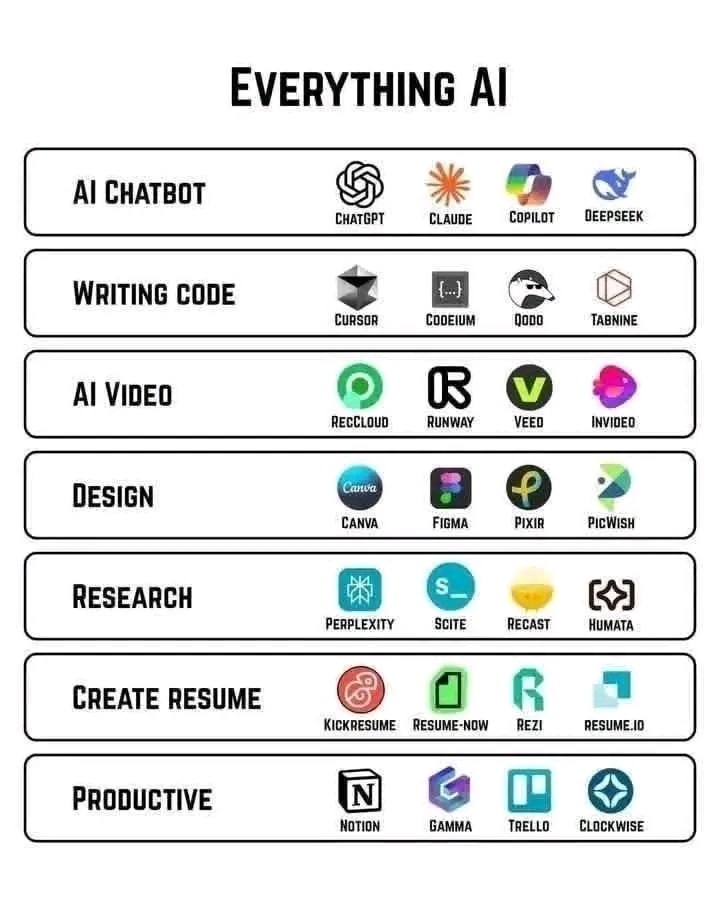 Tauseef - 10 Top AI tools to try this year 1. AI mind mapping → gitmind ...