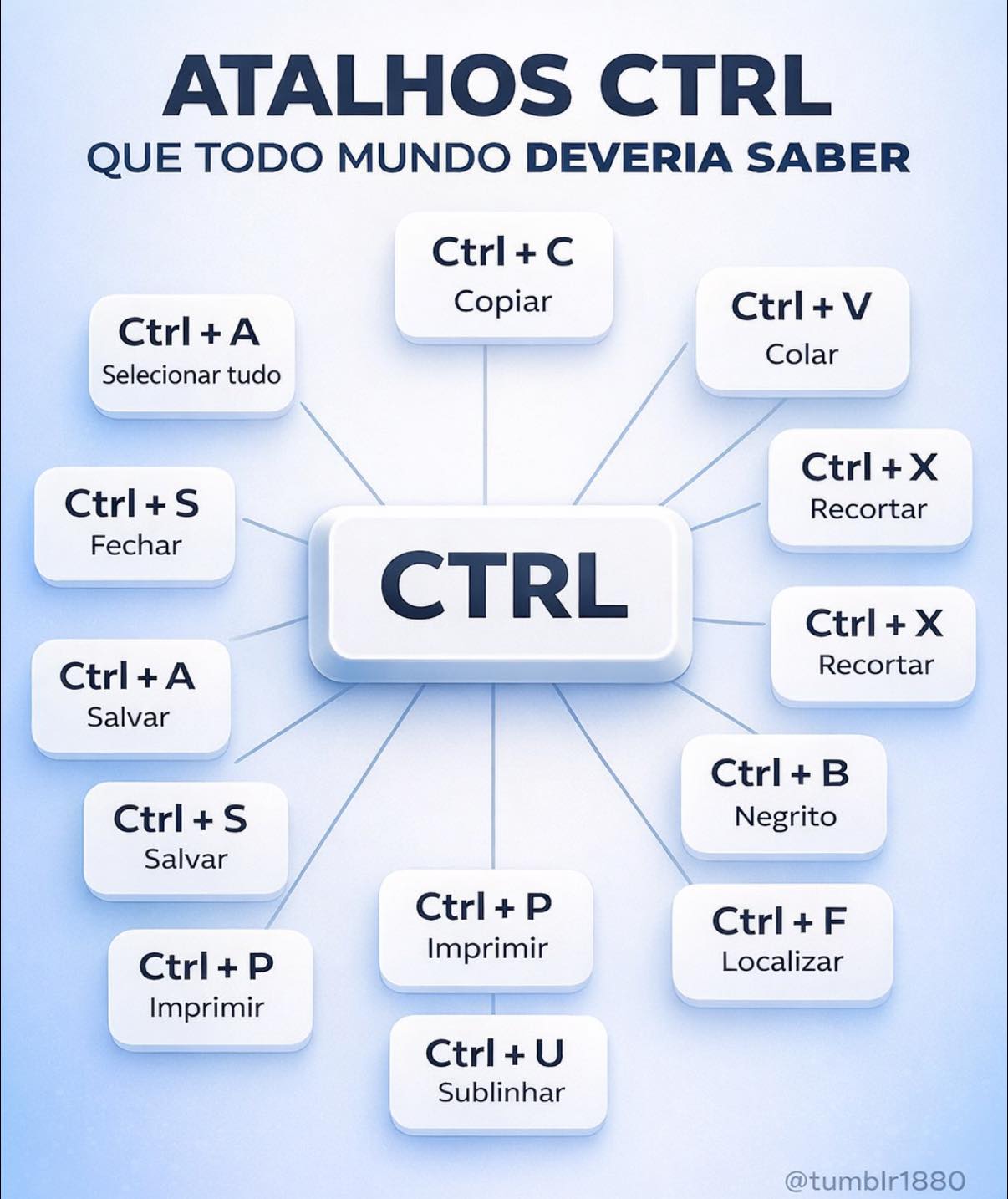 Tumblr - Para quem realiza trabalhos por computador: Ctrl + E ...