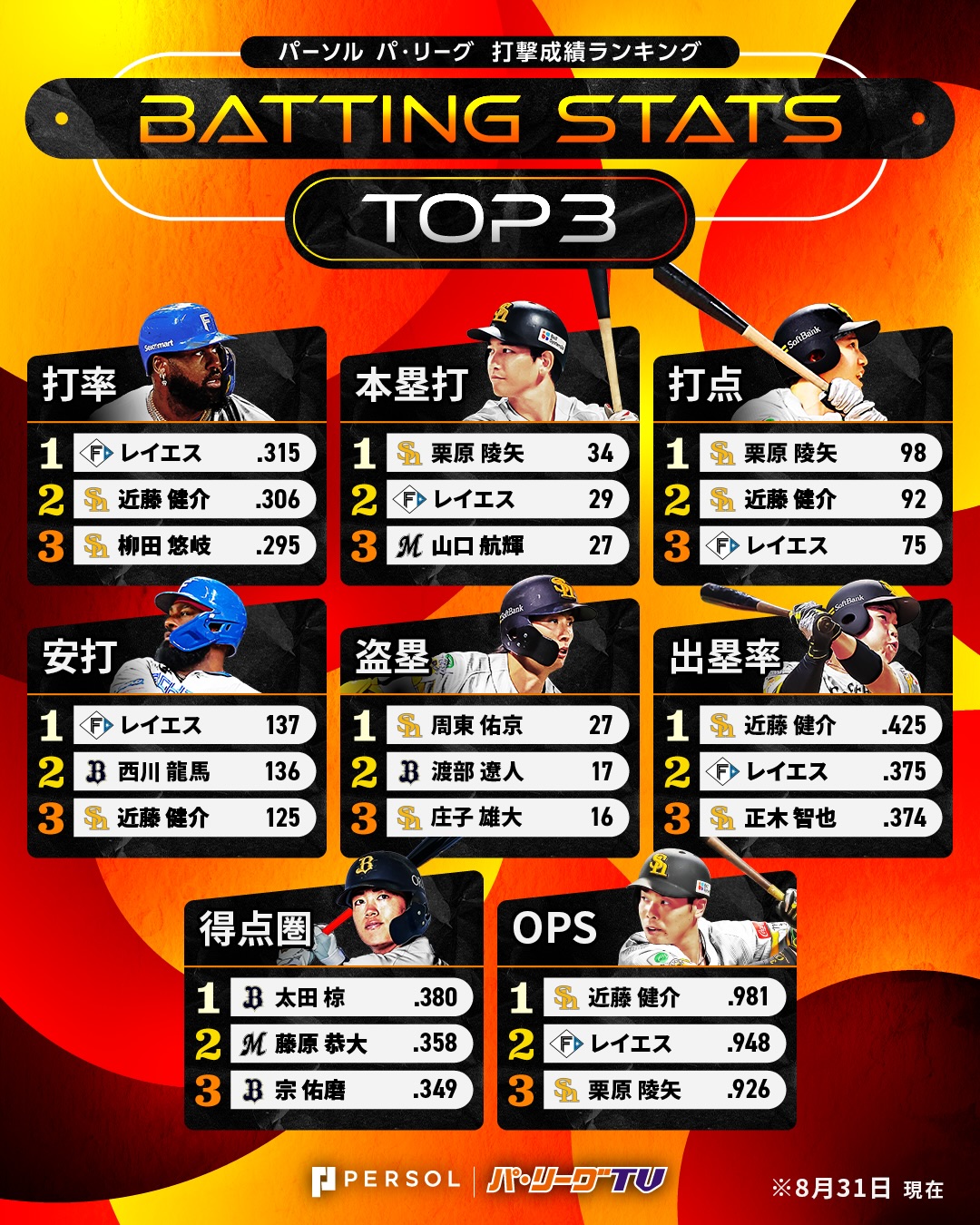 パリーグ 防御 率